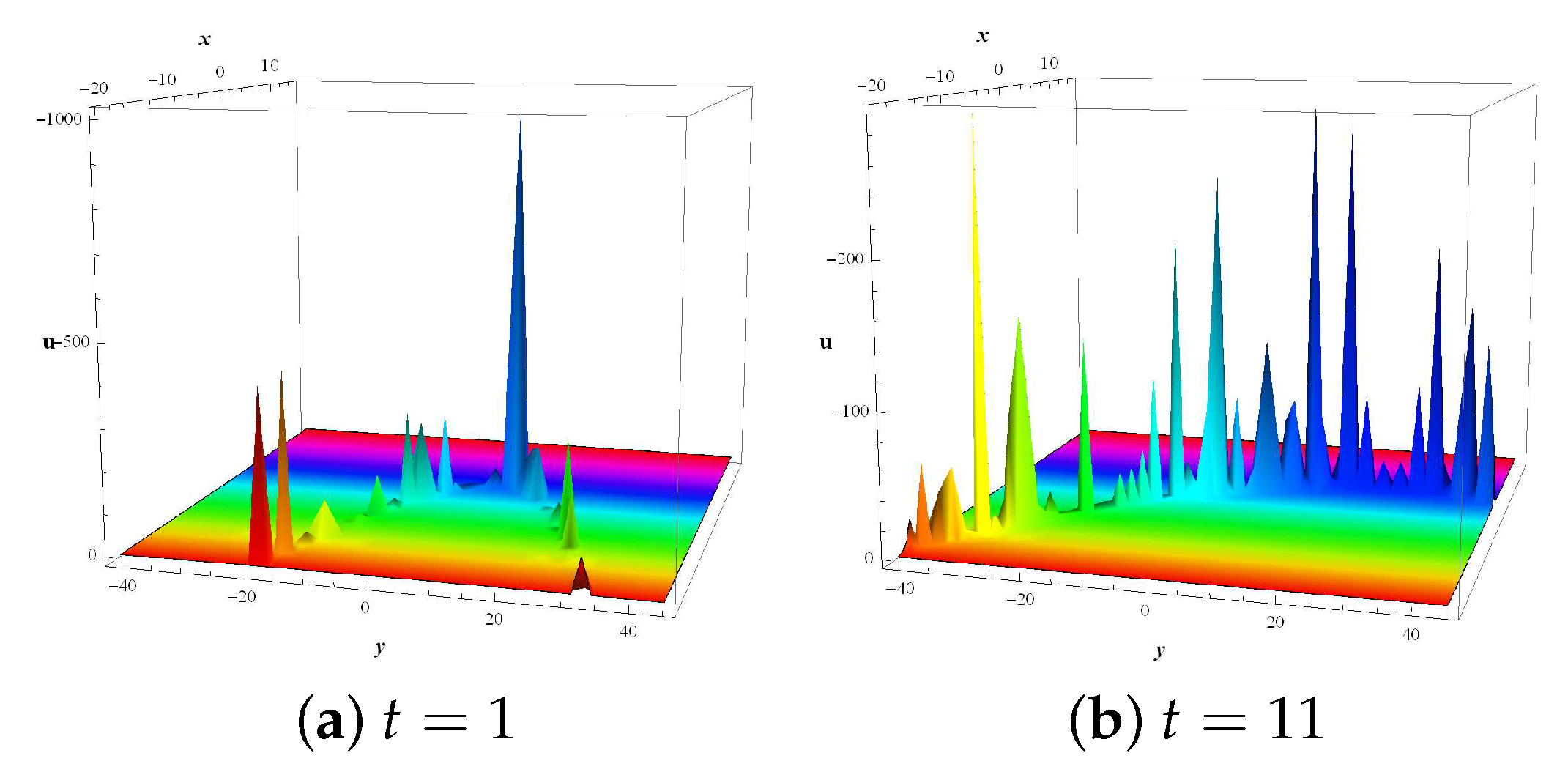 Symmetry 14 00597 g005