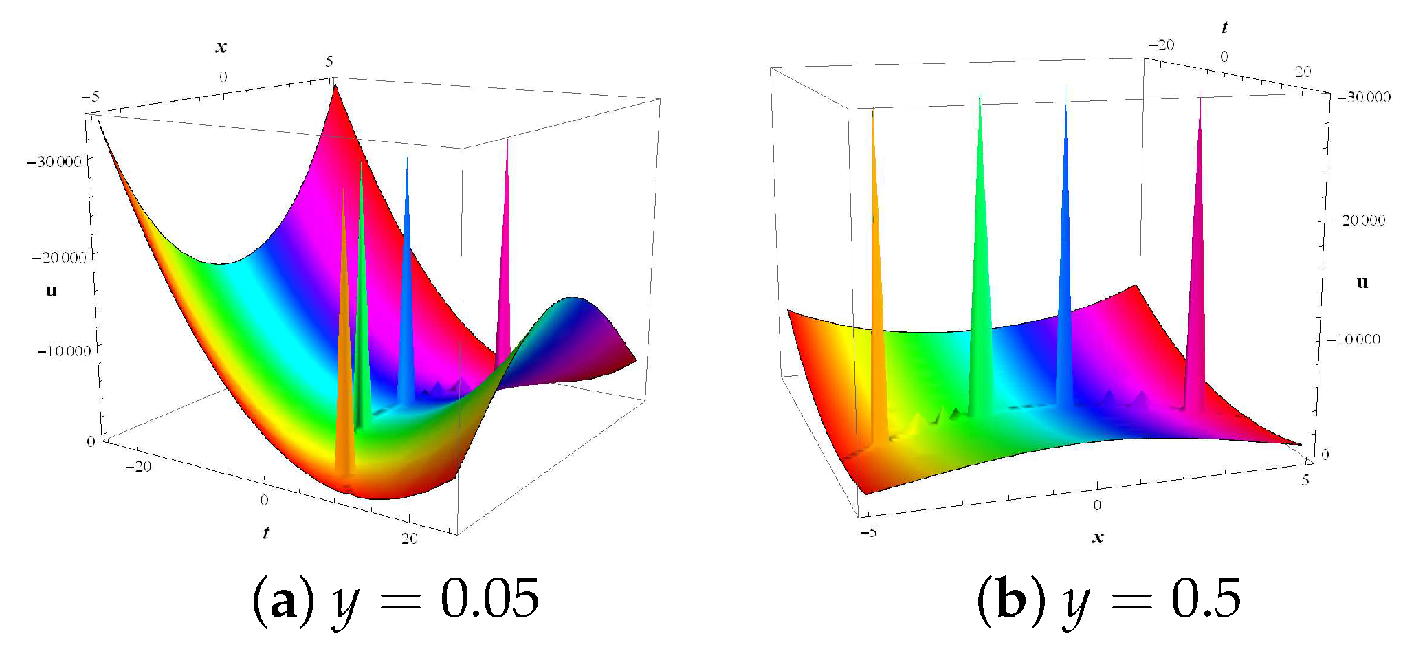 Symmetry 14 00597 g006