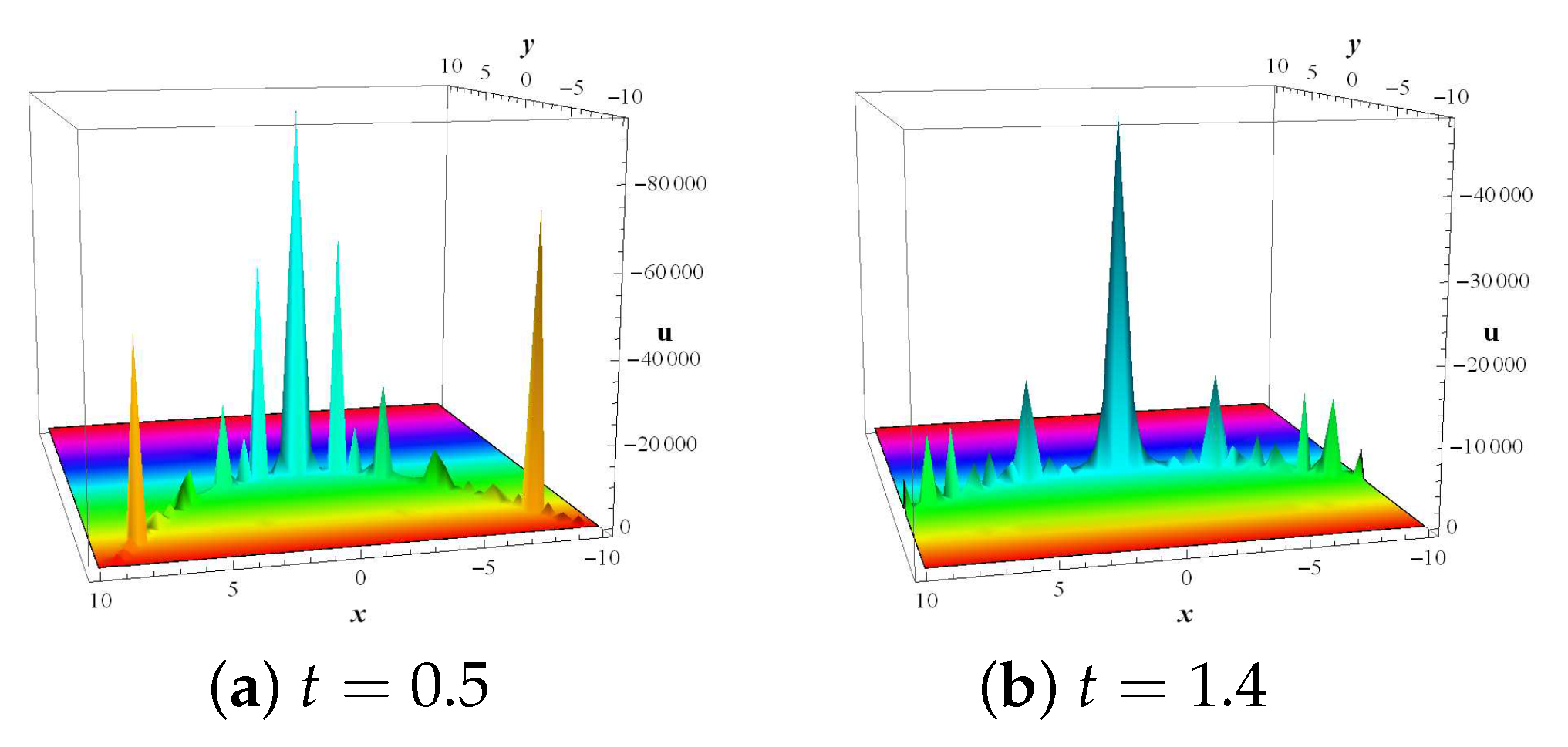 Symmetry 14 00597 g007