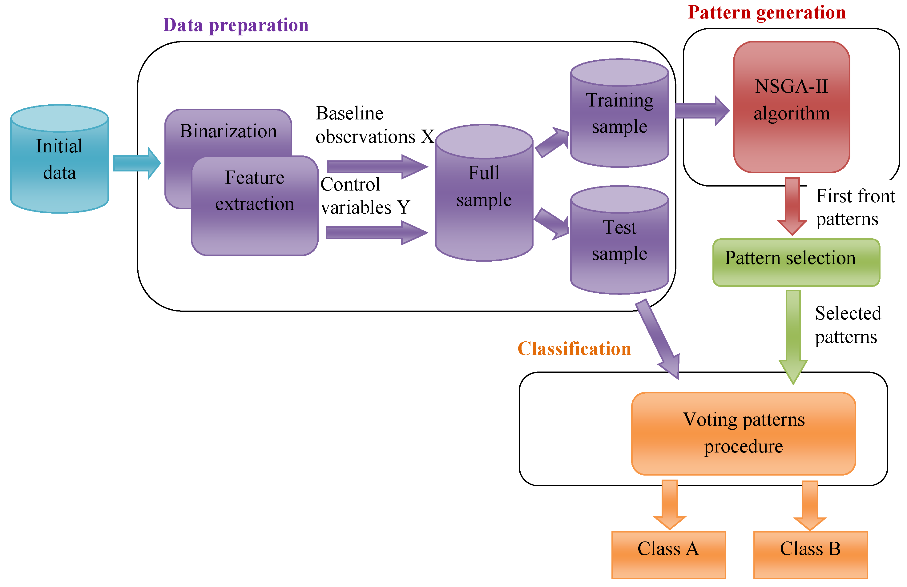 Symmetry 14 00600 g004
