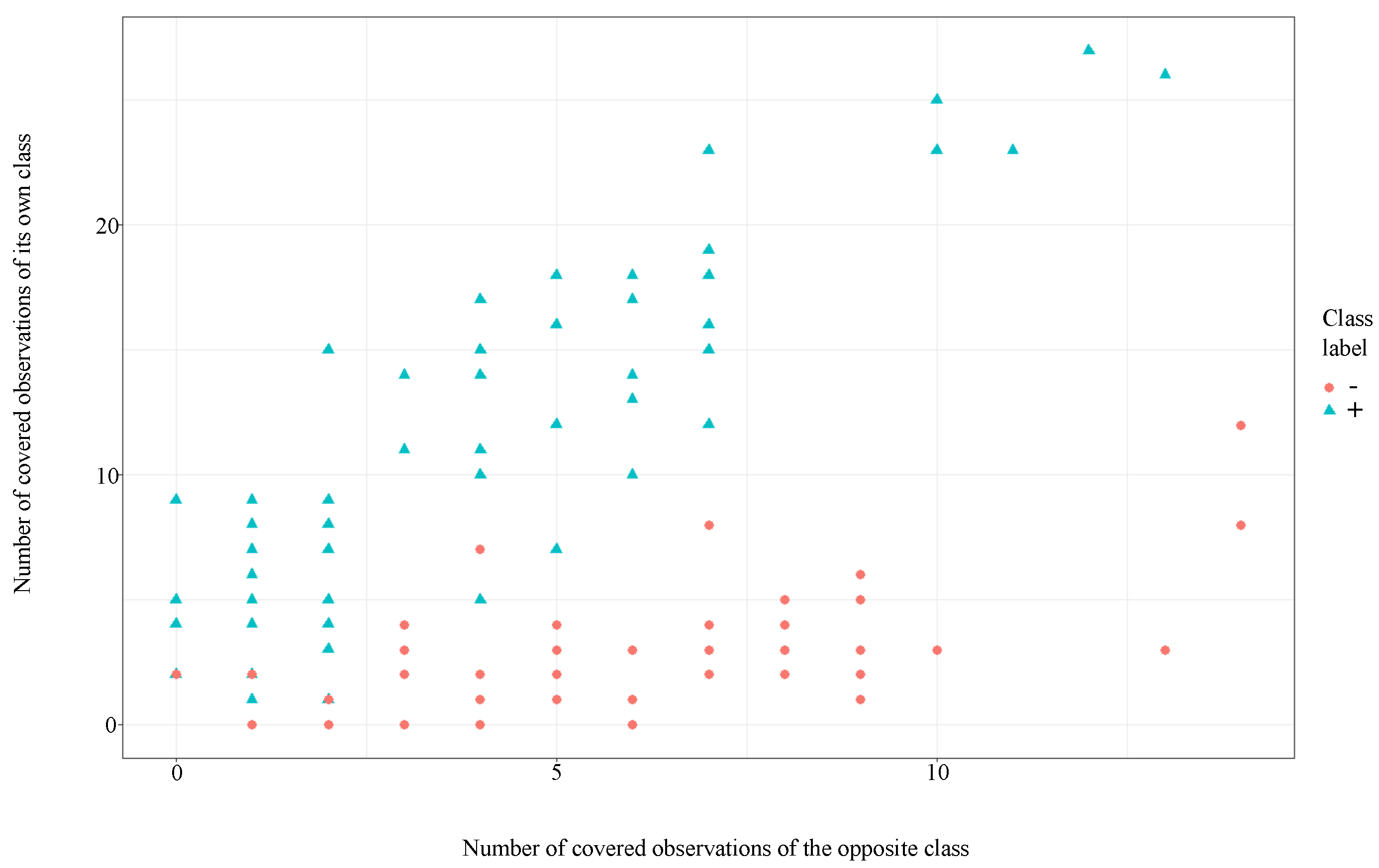 Symmetry 14 00600 g009