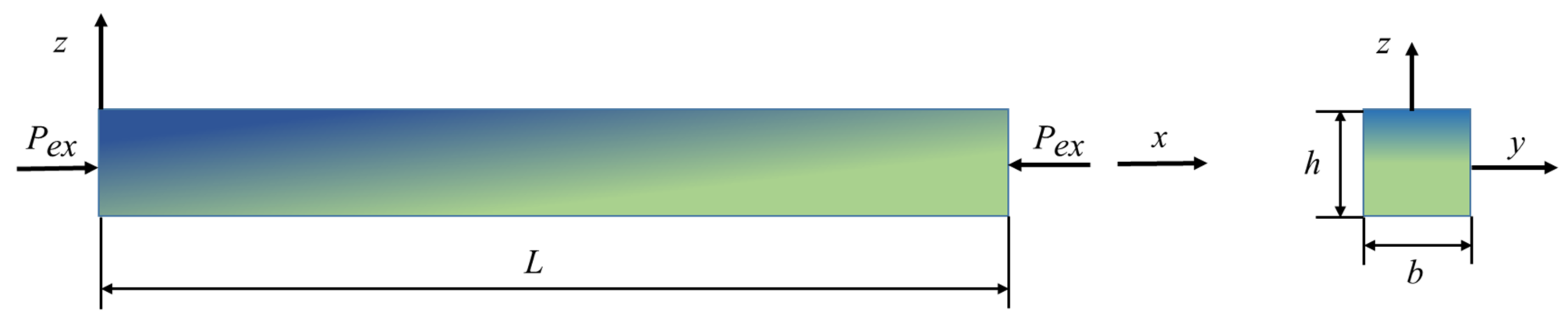 Symmetry 14 00602 g001