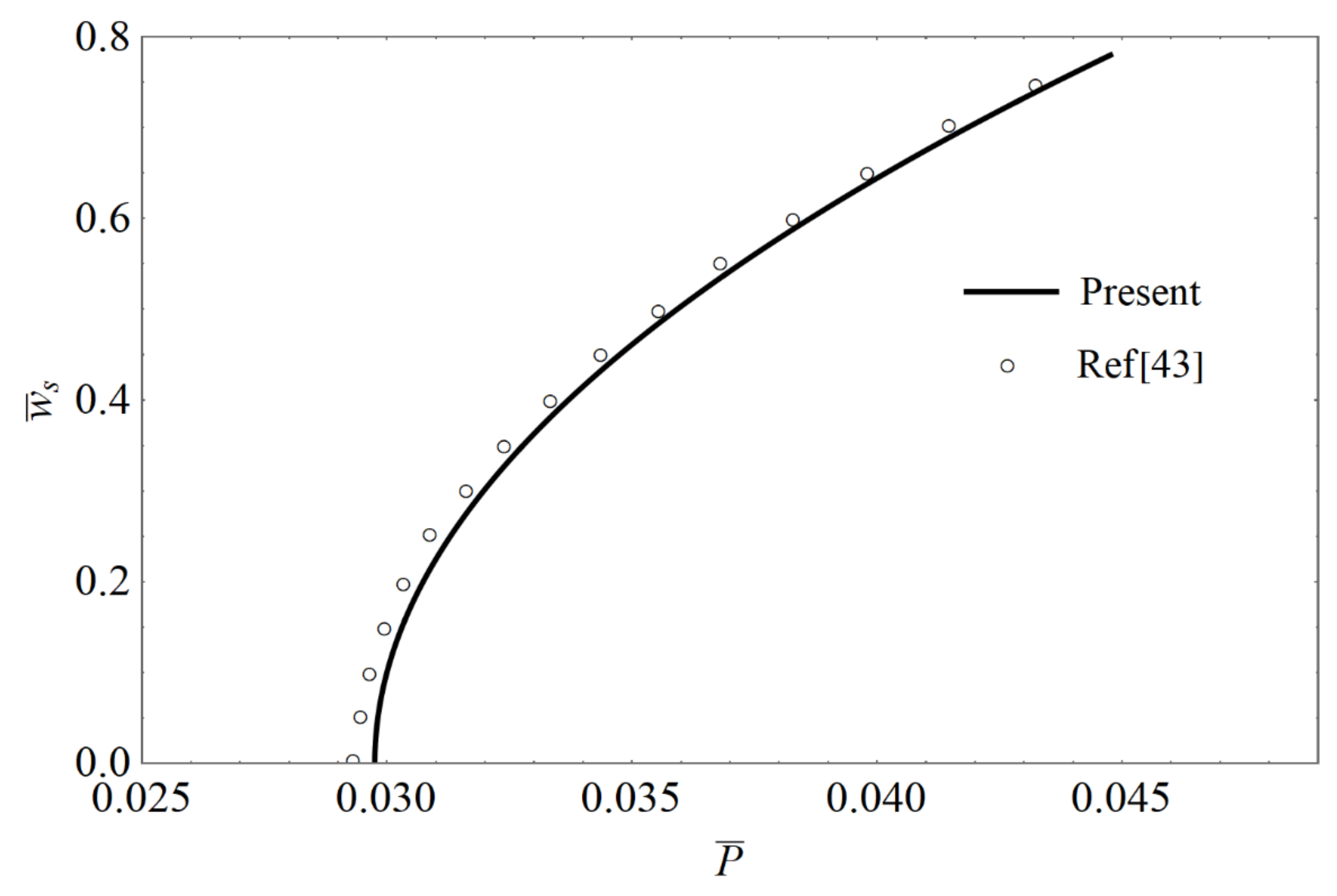 Symmetry 14 00602 g002