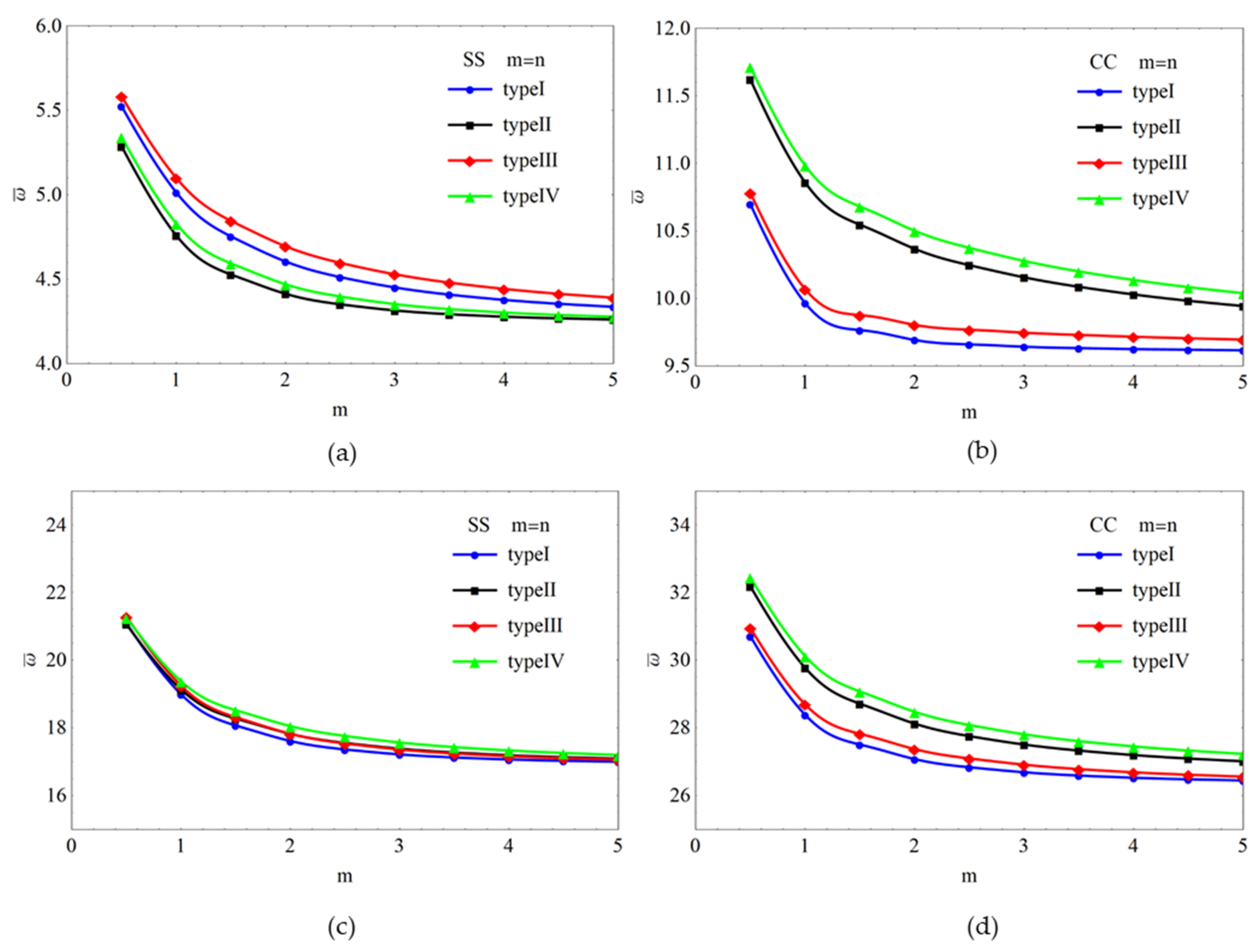 Symmetry 14 00602 g003