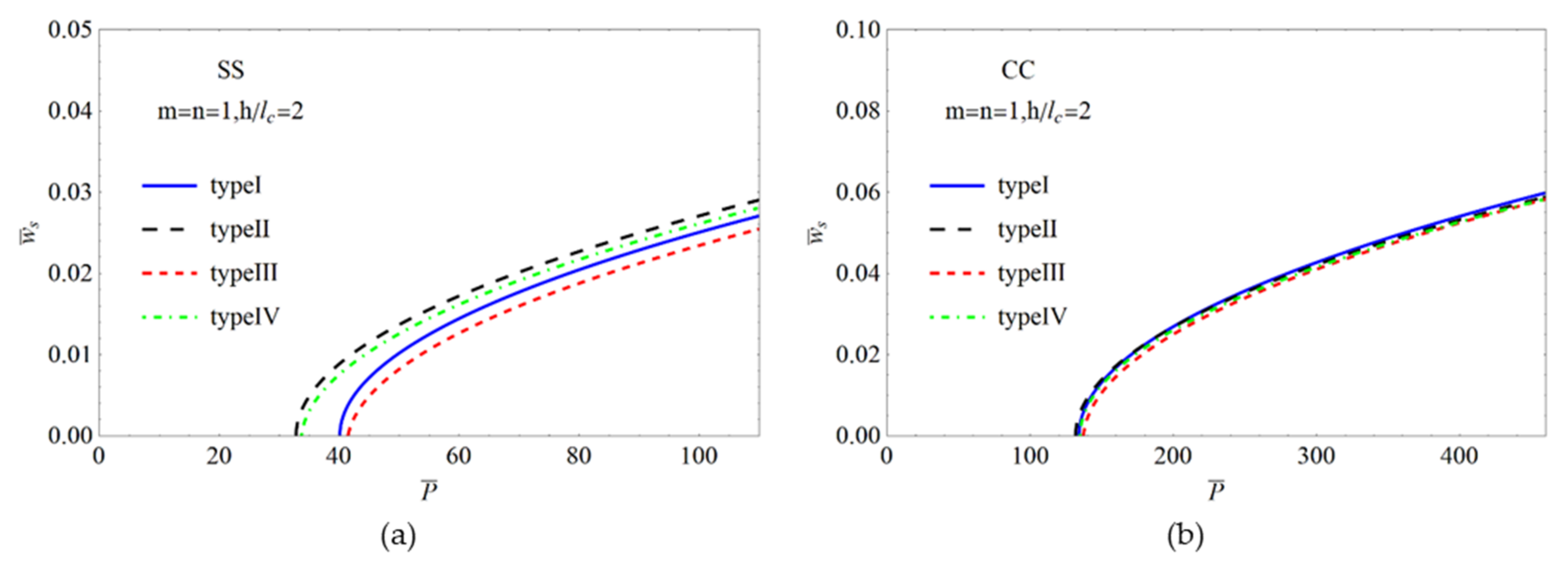 Symmetry 14 00602 g005