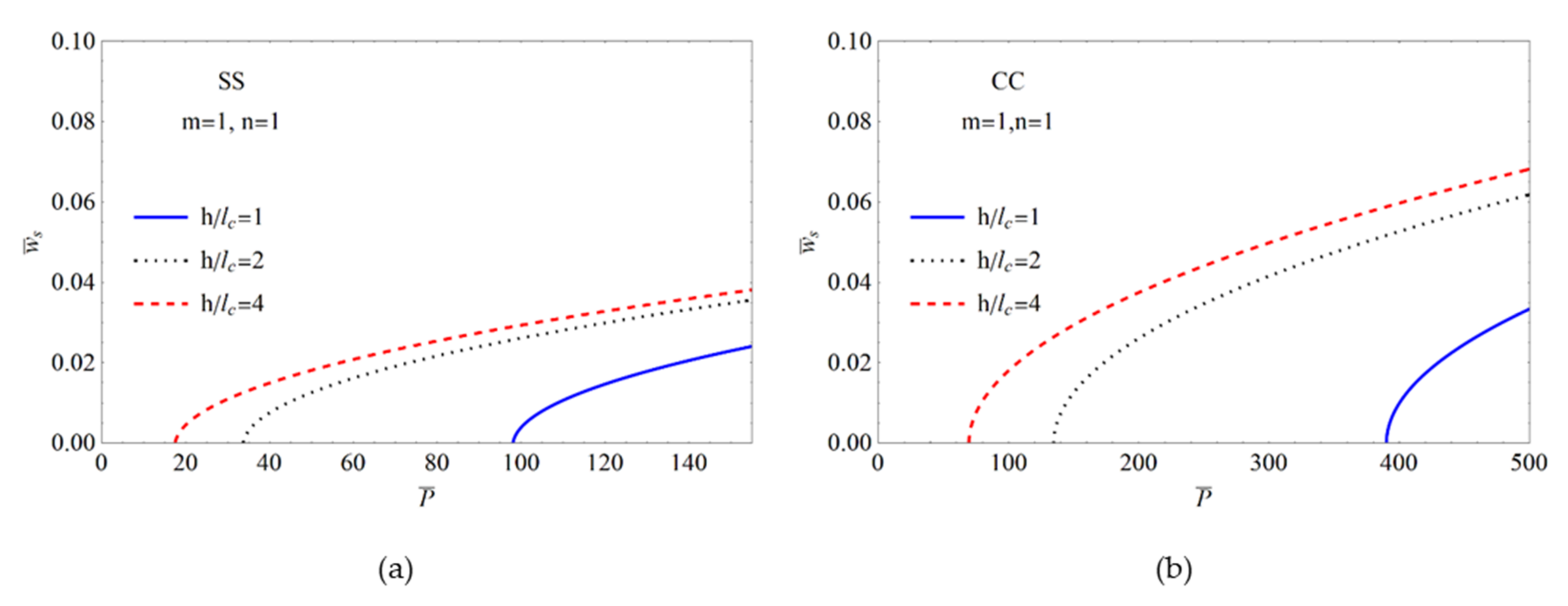 Symmetry 14 00602 g006