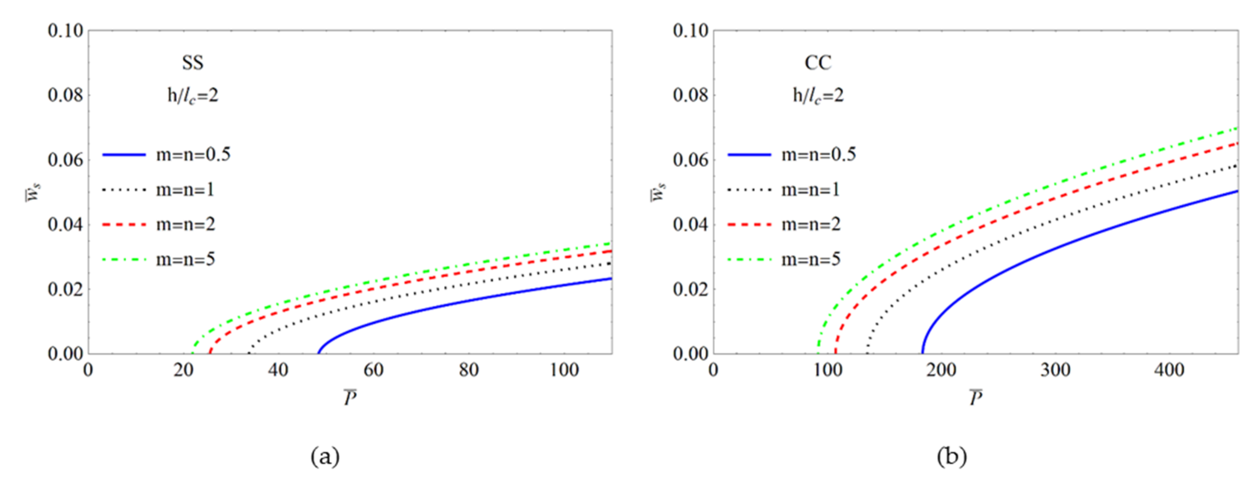 Symmetry 14 00602 g007