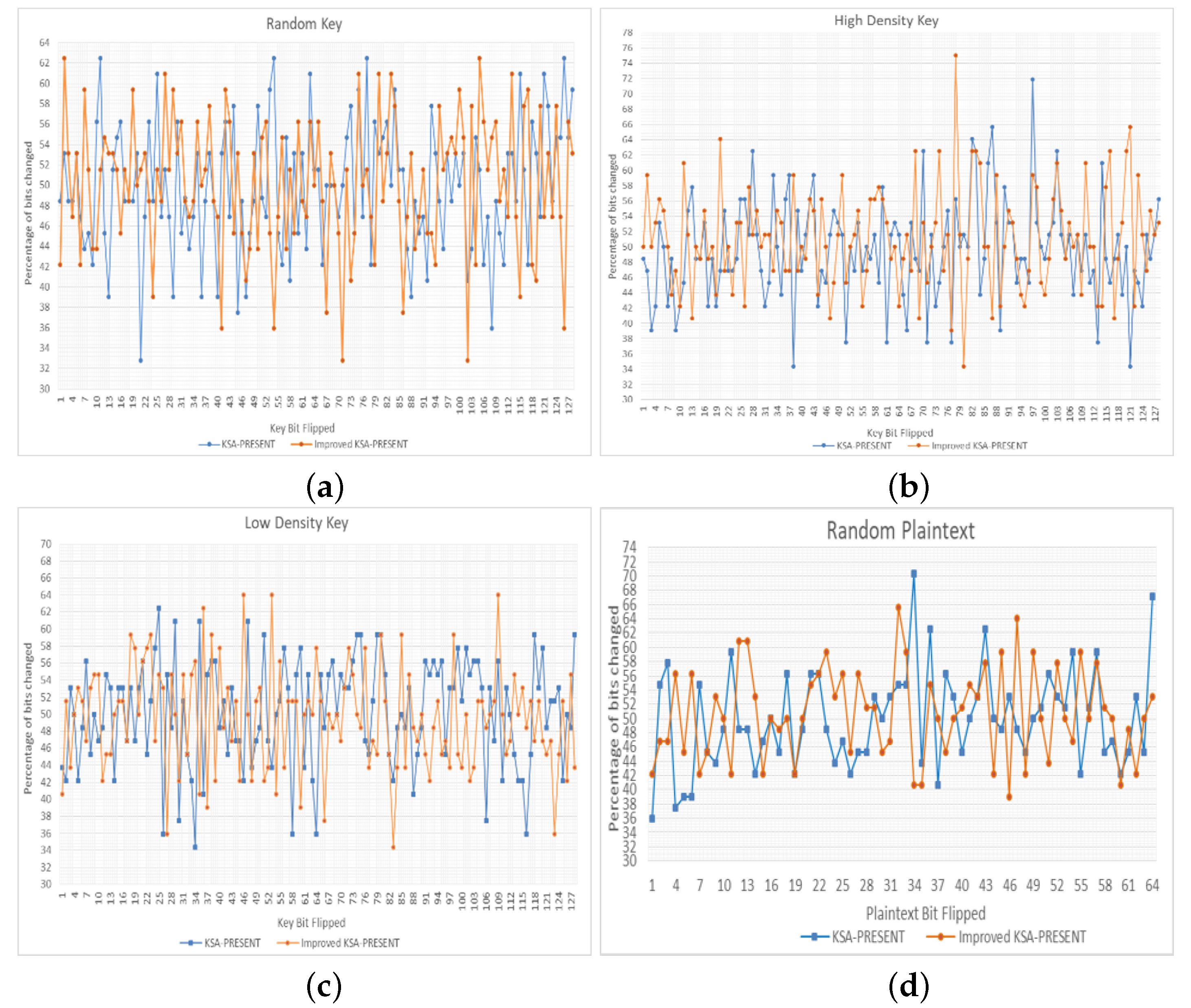 Symmetry 14 00604 g007a 550
