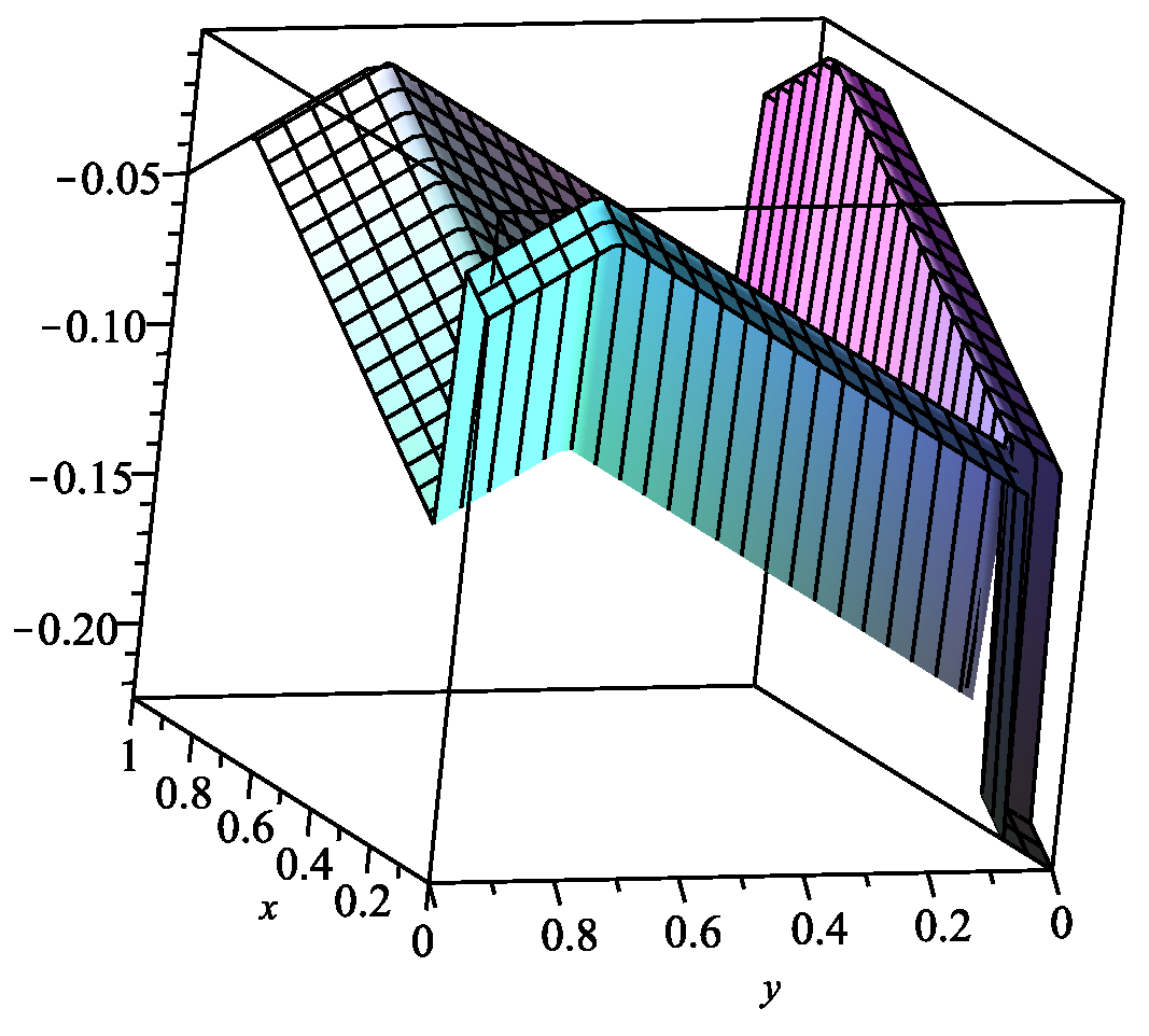 Symmetry 14 00605 g002
