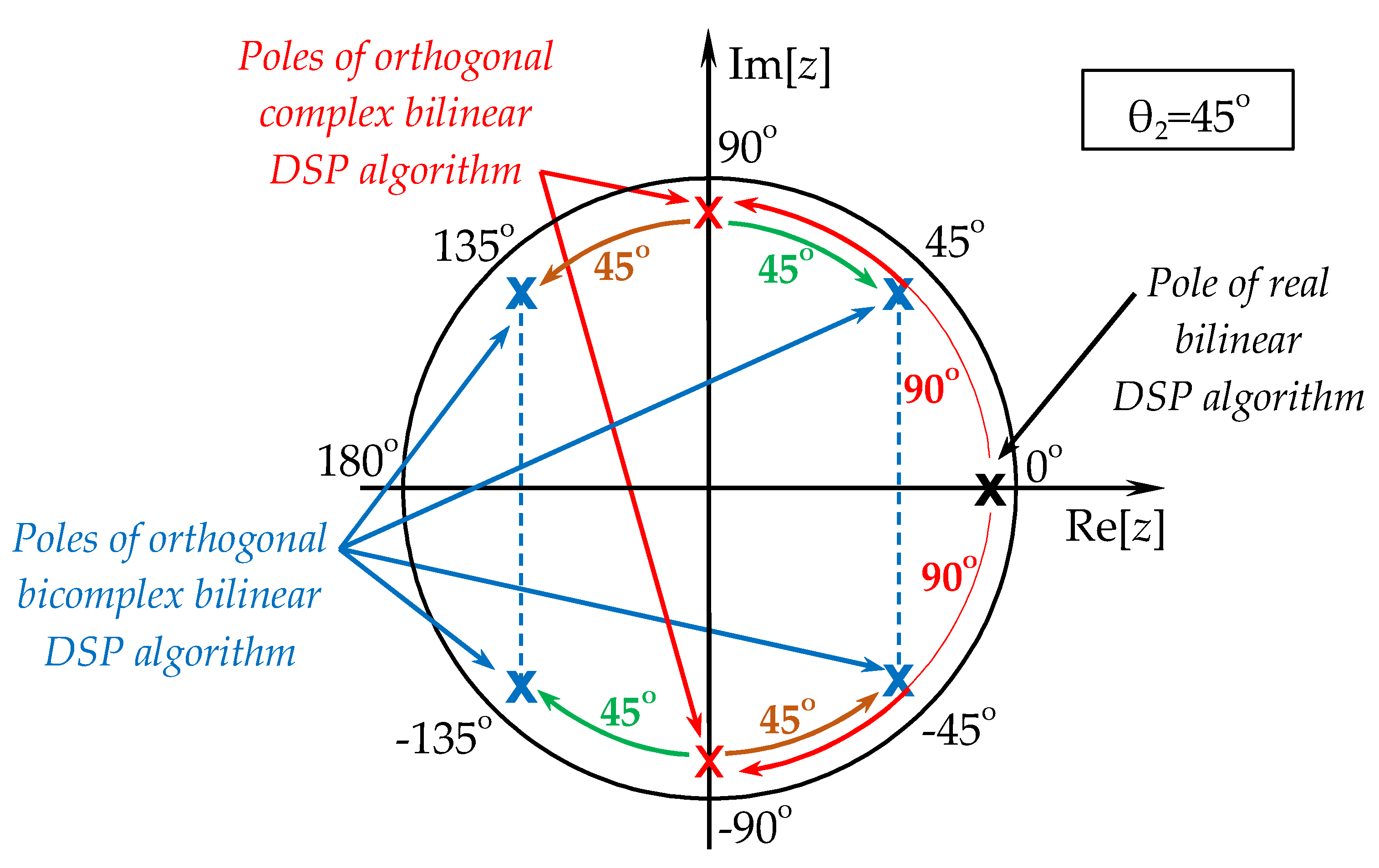 Symmetry 14 00613 g002 550