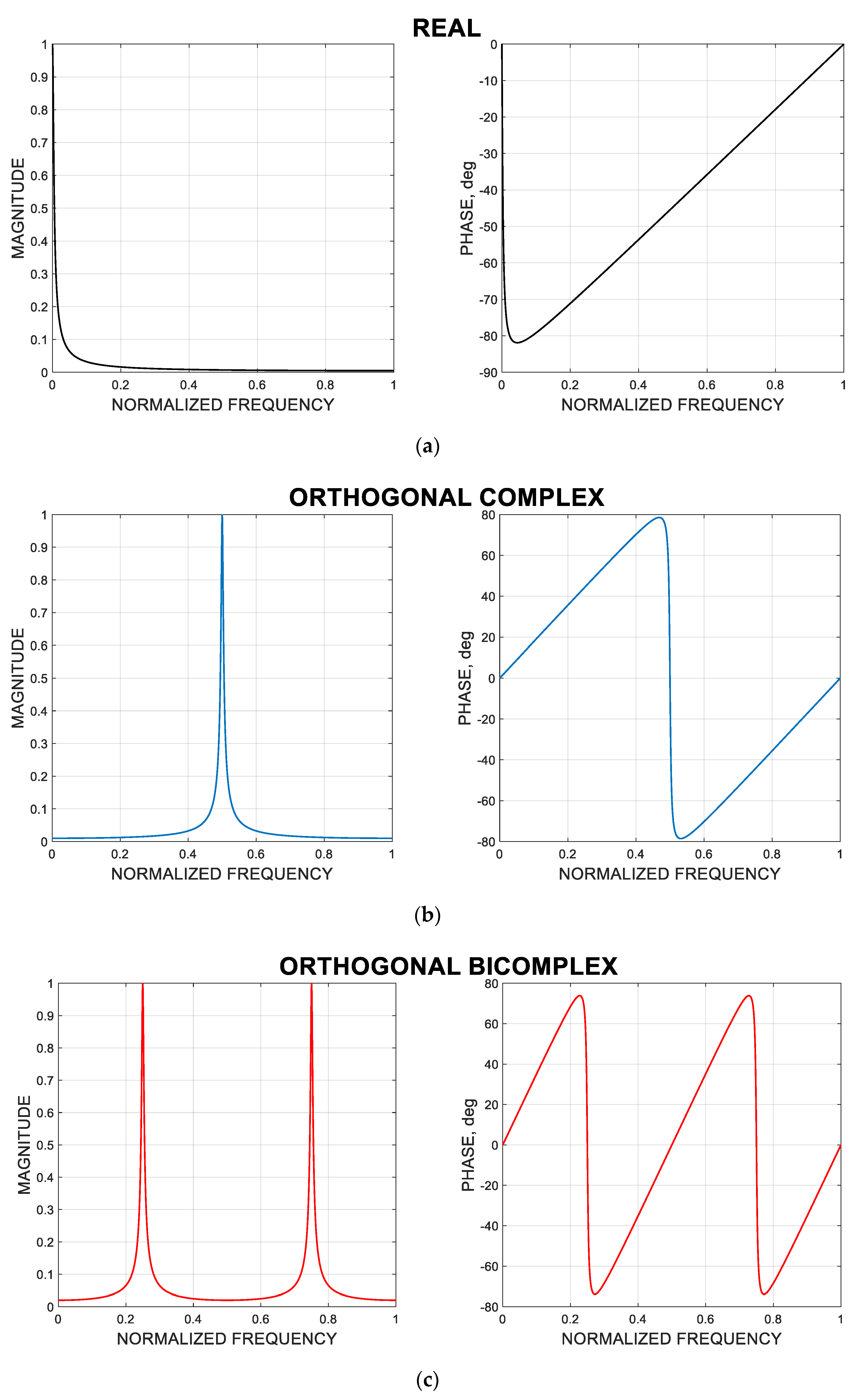 Symmetry 14 00613 g006 550