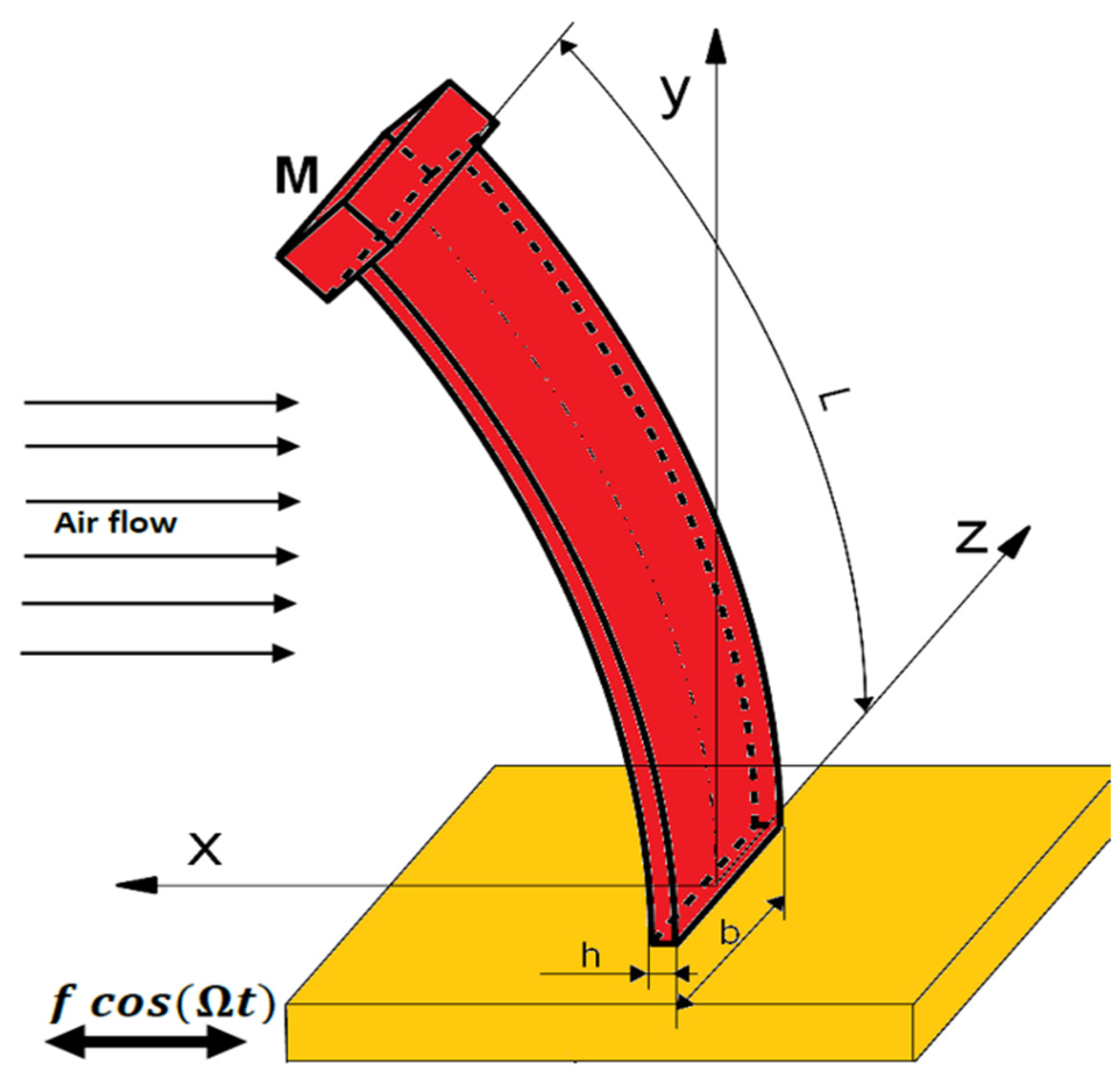 Symmetry 14 00621 g001 Symmetry 14 00621 g001