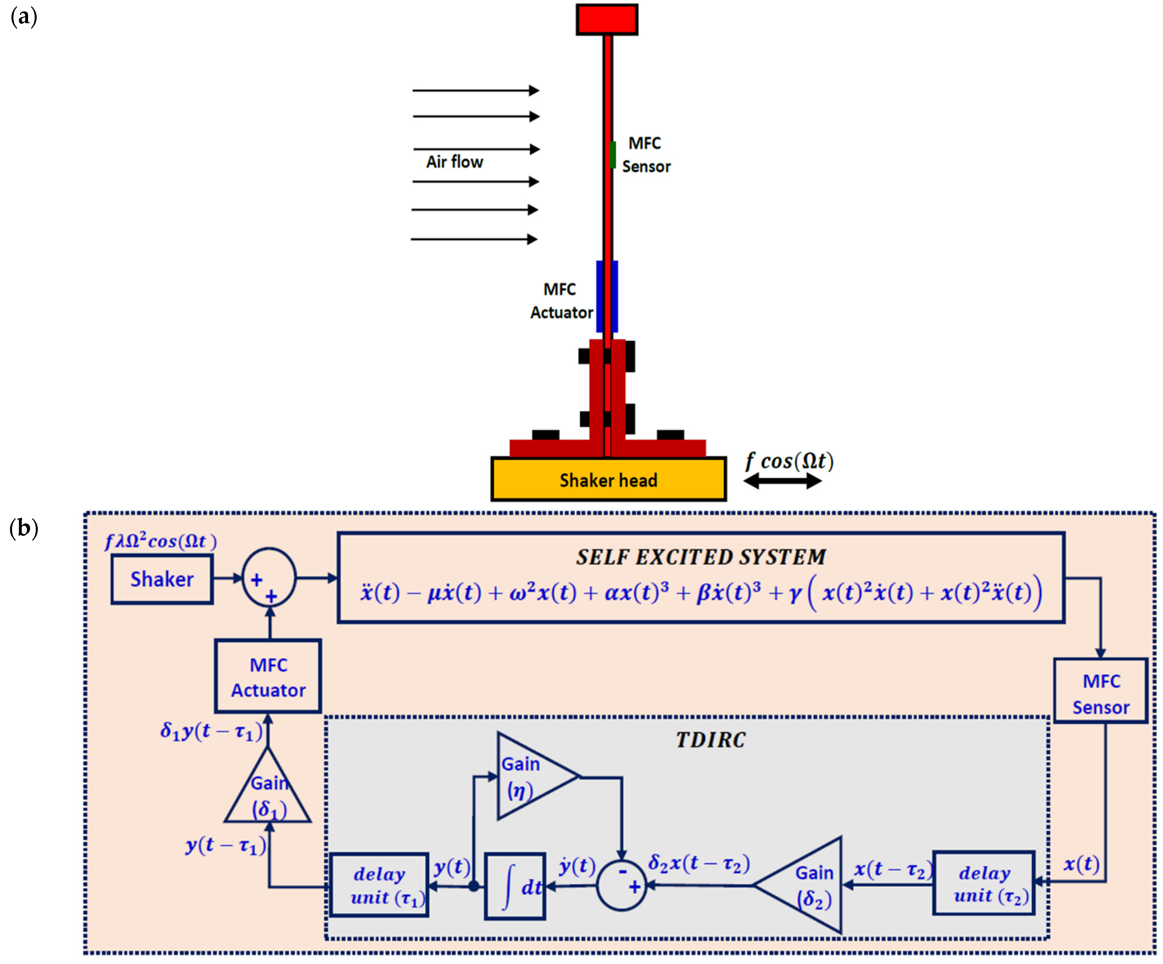 Symmetry 14 00621 g002 Symmetry 14 00621 g002