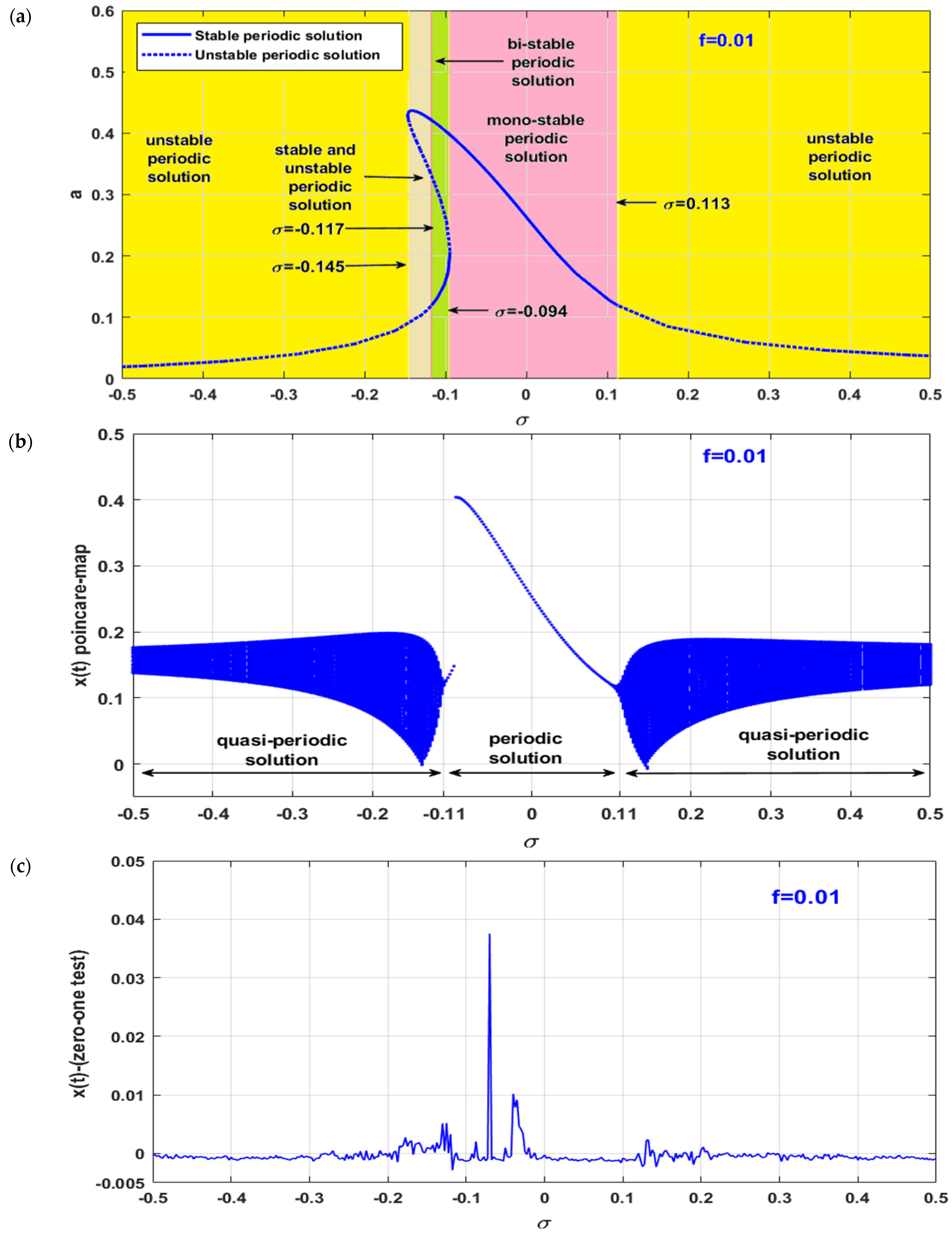 Symmetry 14 00621 g003 Symmetry 14 00621 g003