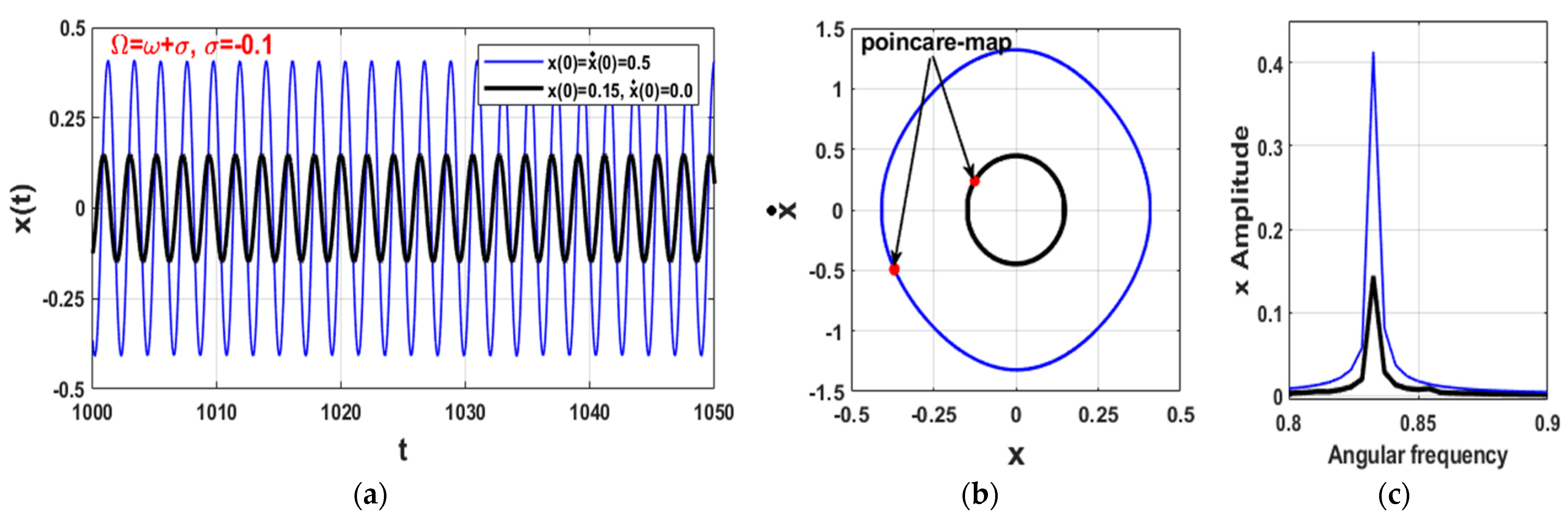 Symmetry 14 00621 g004 Symmetry 14 00621 g004