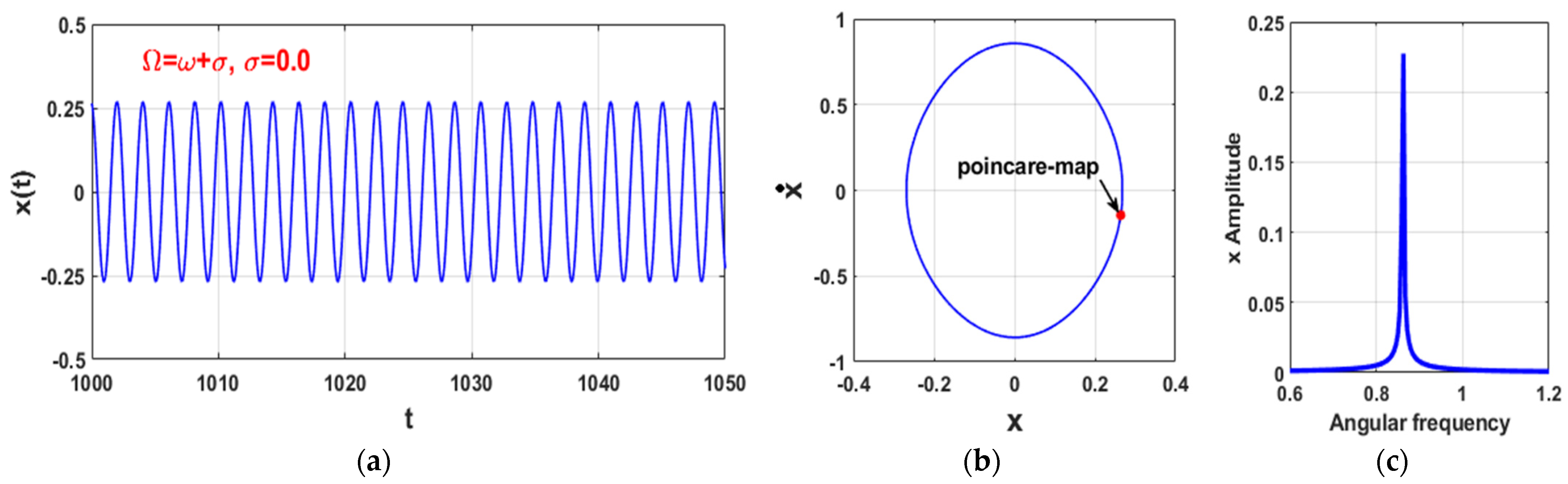 Symmetry 14 00621 g005 Symmetry 14 00621 g005