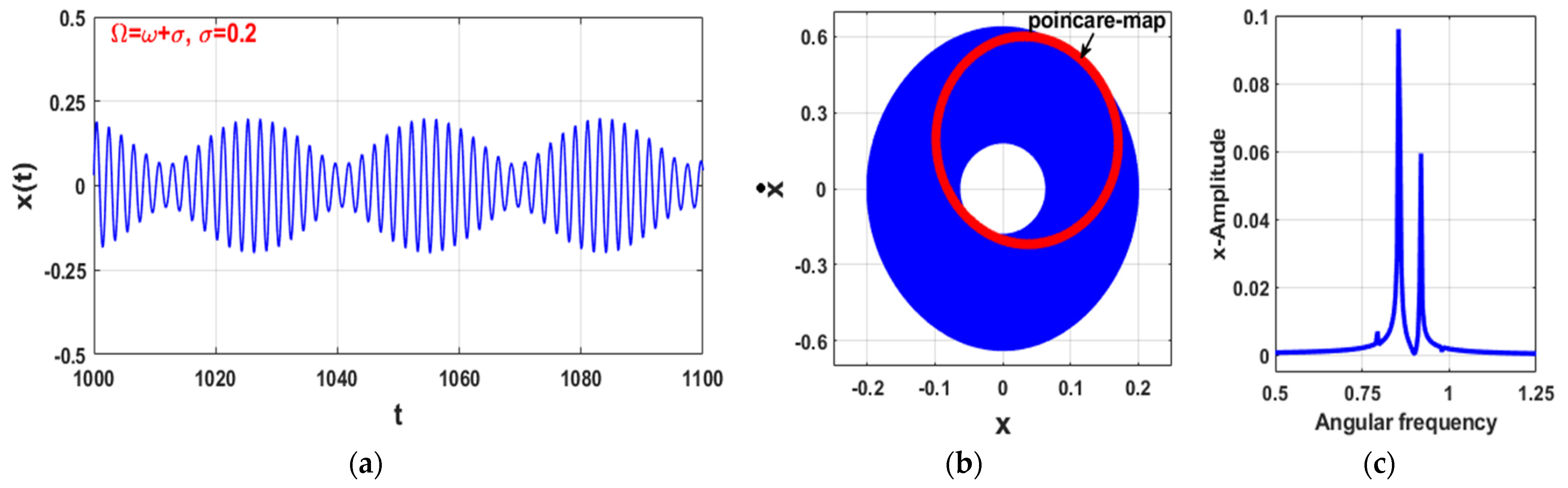 Symmetry 14 00621 g006 Symmetry 14 00621 g006