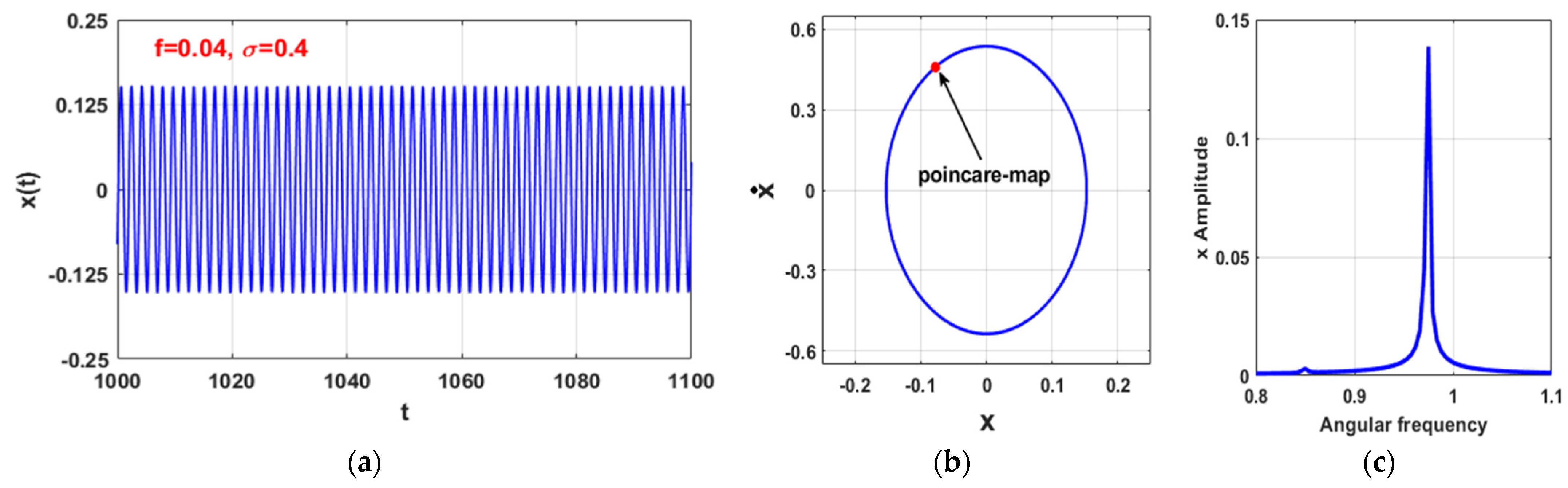 Symmetry 14 00621 g009 Symmetry 14 00621 g009