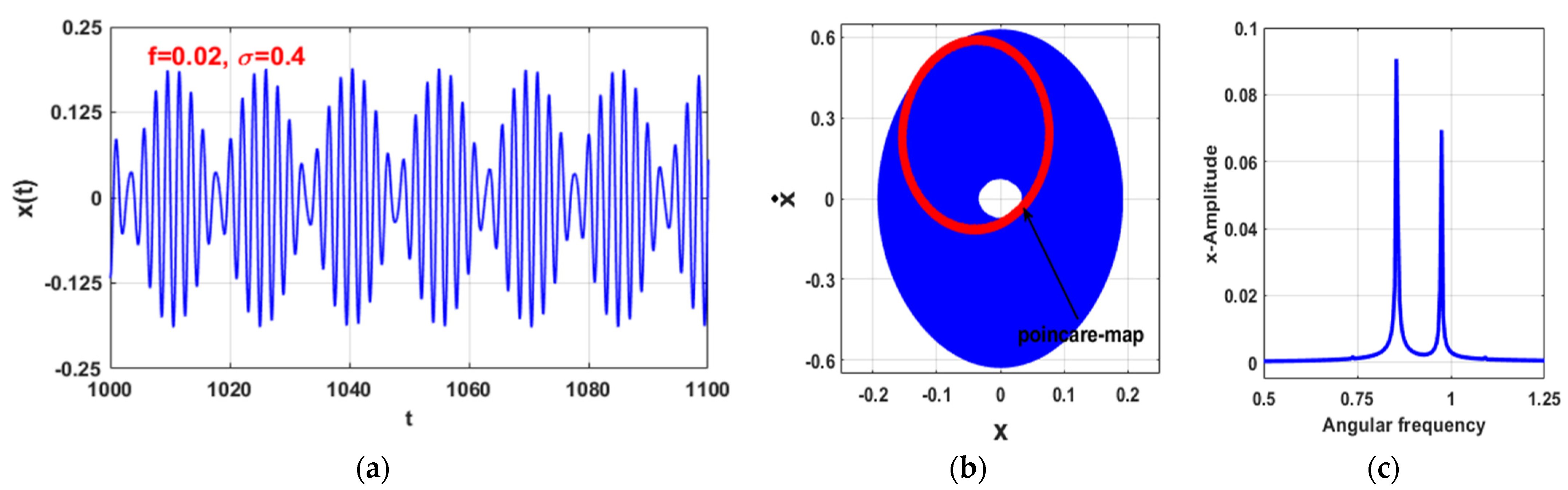 Symmetry 14 00621 g010 Symmetry 14 00621 g010