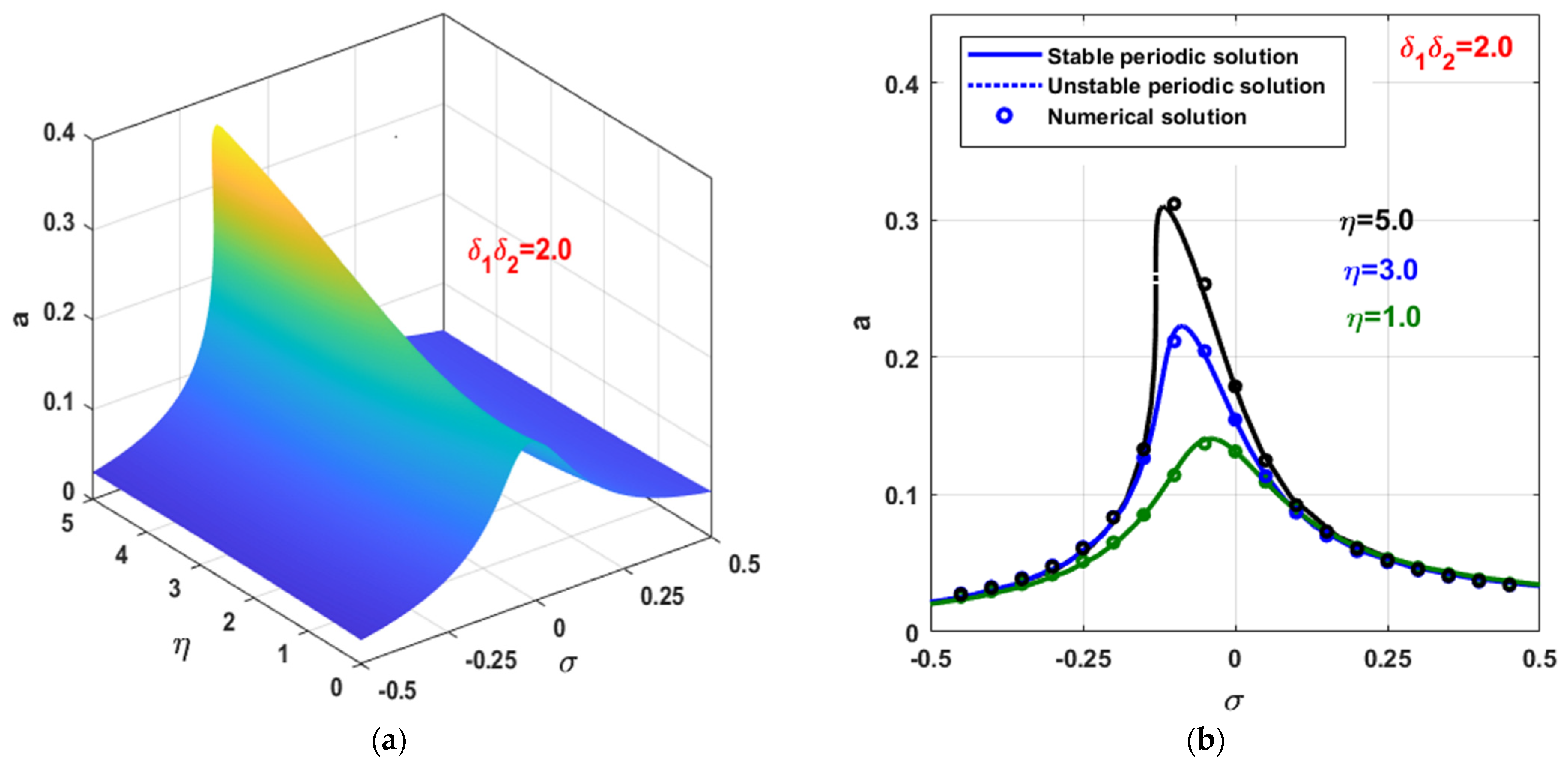 Symmetry 14 00621 g015 Symmetry 14 00621 g015