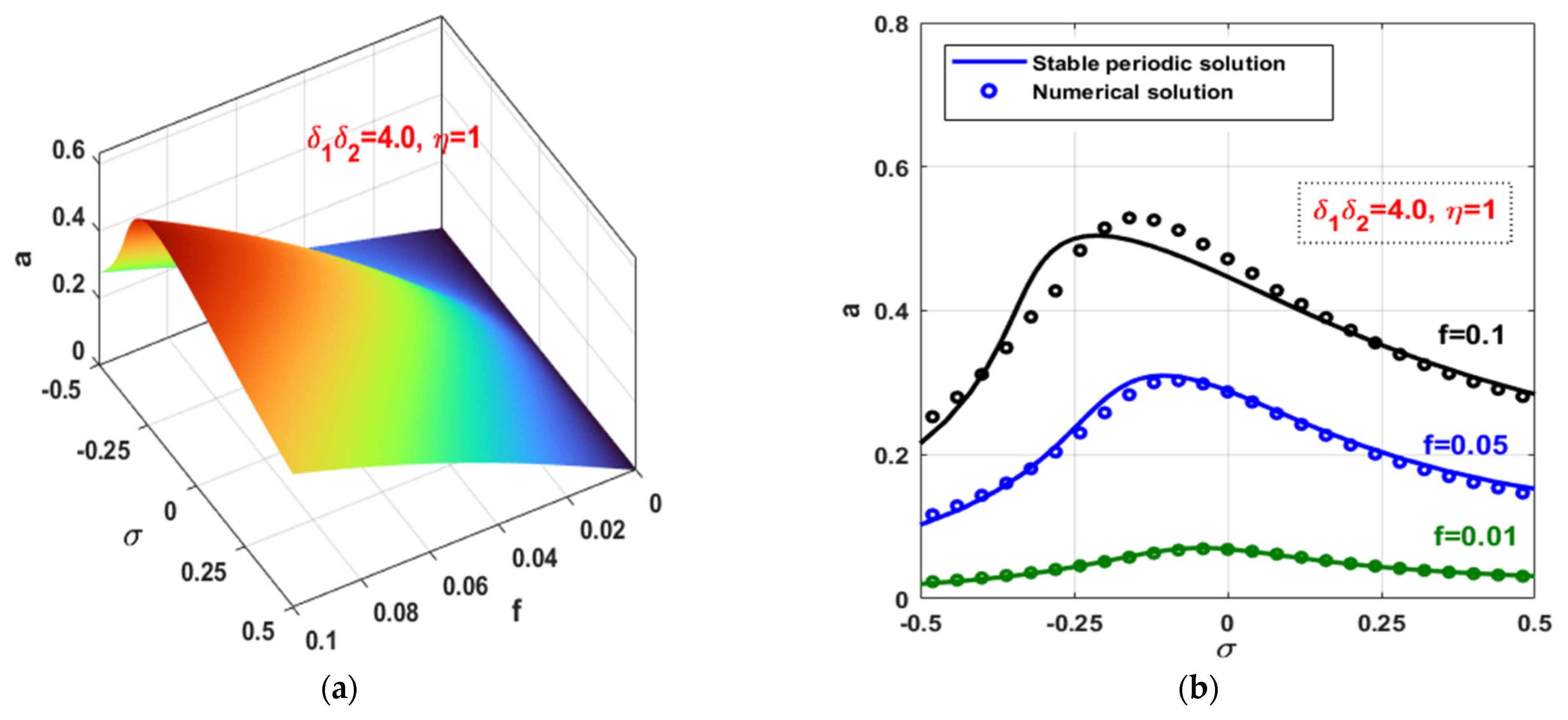 Symmetry 14 00621 g016 Symmetry 14 00621 g016