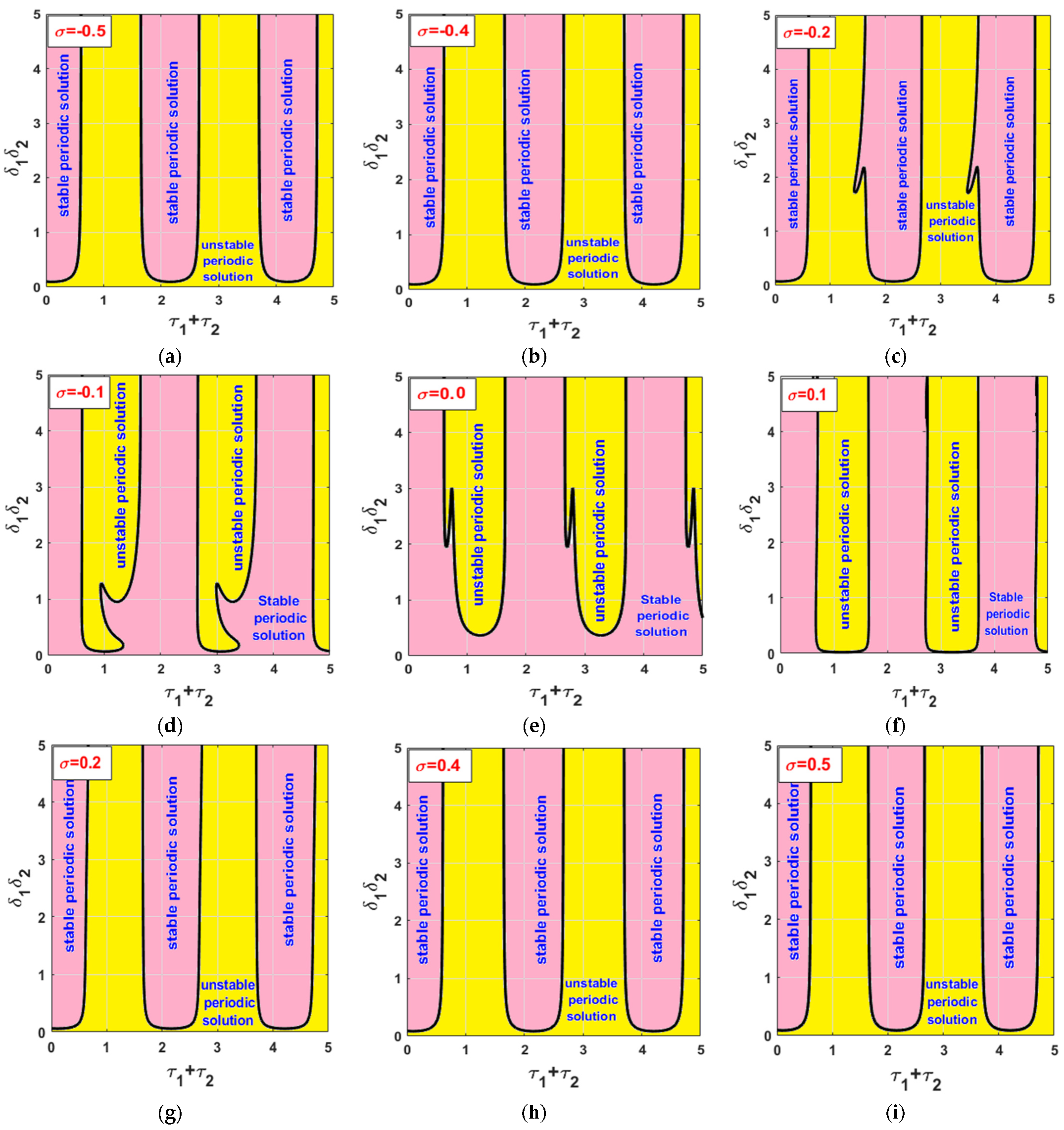 Symmetry 14 00621 g019 Symmetry 14 00621 g019