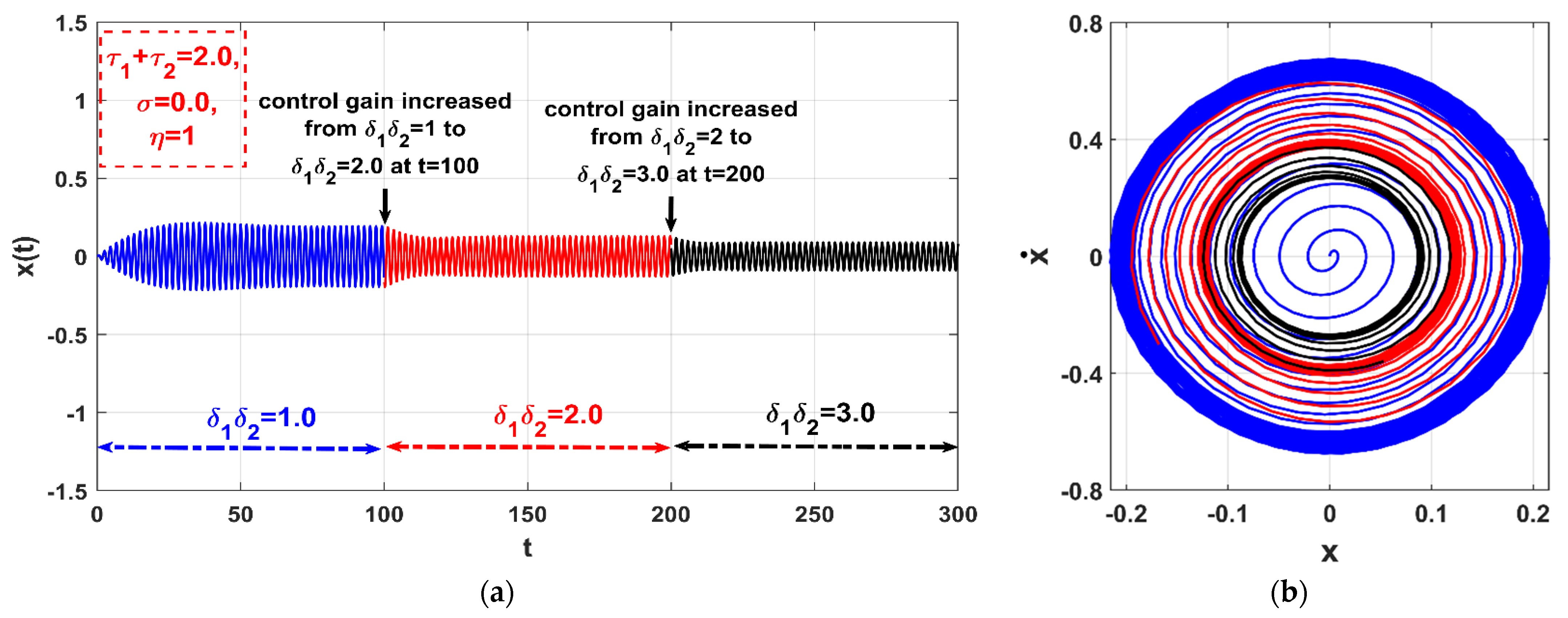 Symmetry 14 00621 g021 Symmetry 14 00621 g021