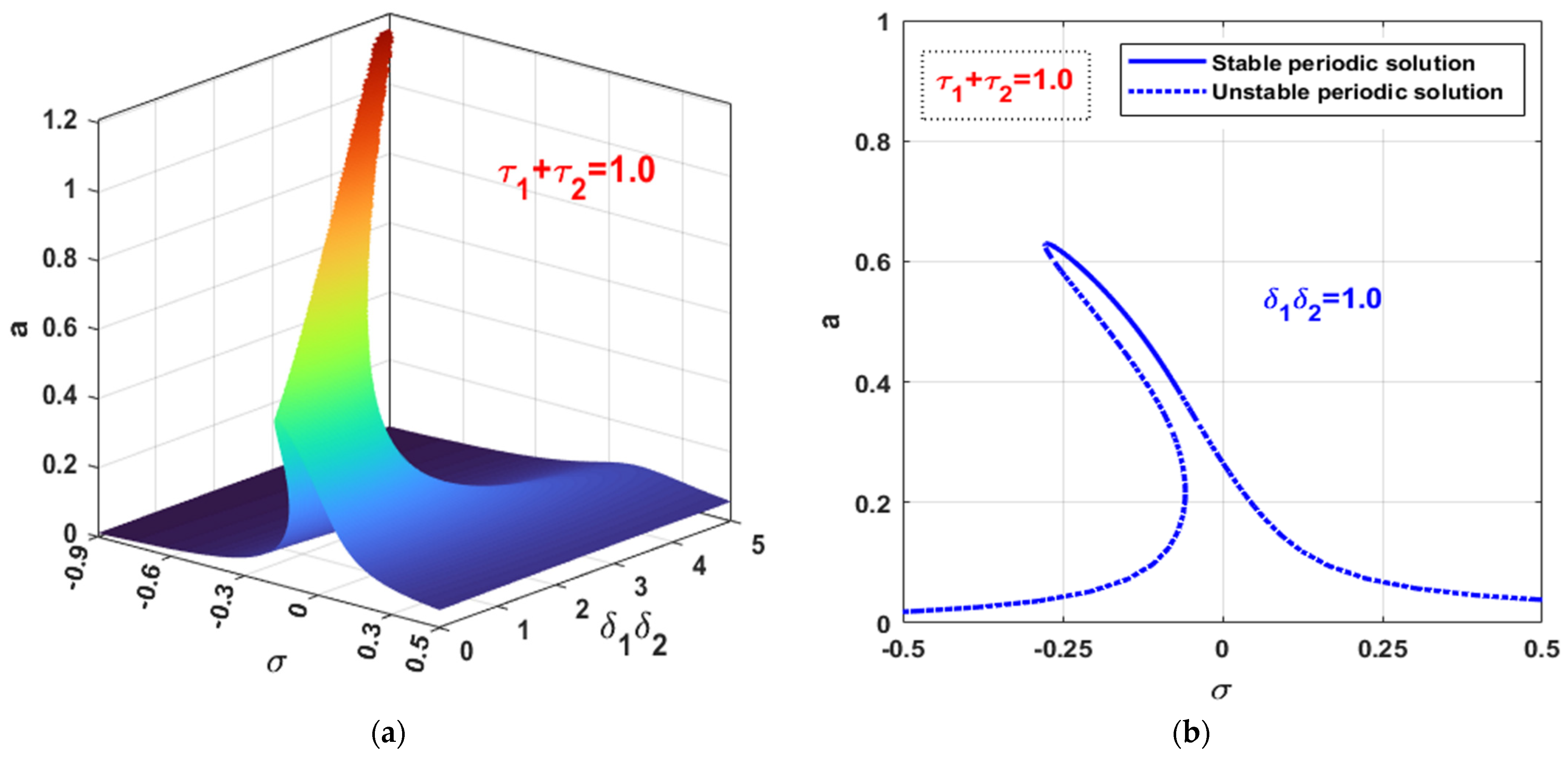 Symmetry 14 00621 g022a Symmetry 14 00621 g022a
