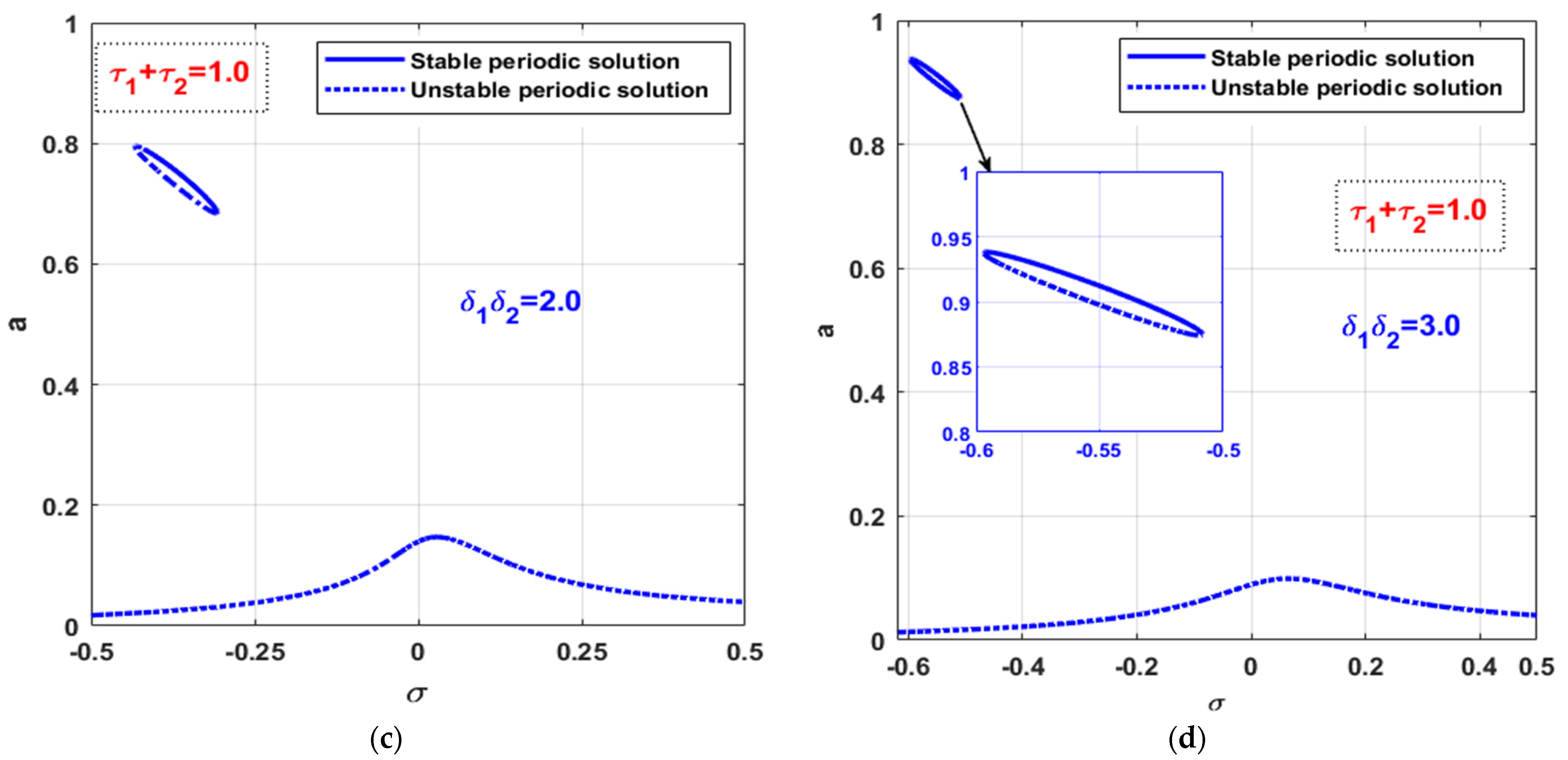 Symmetry 14 00621 g022b Symmetry 14 00621 g022b