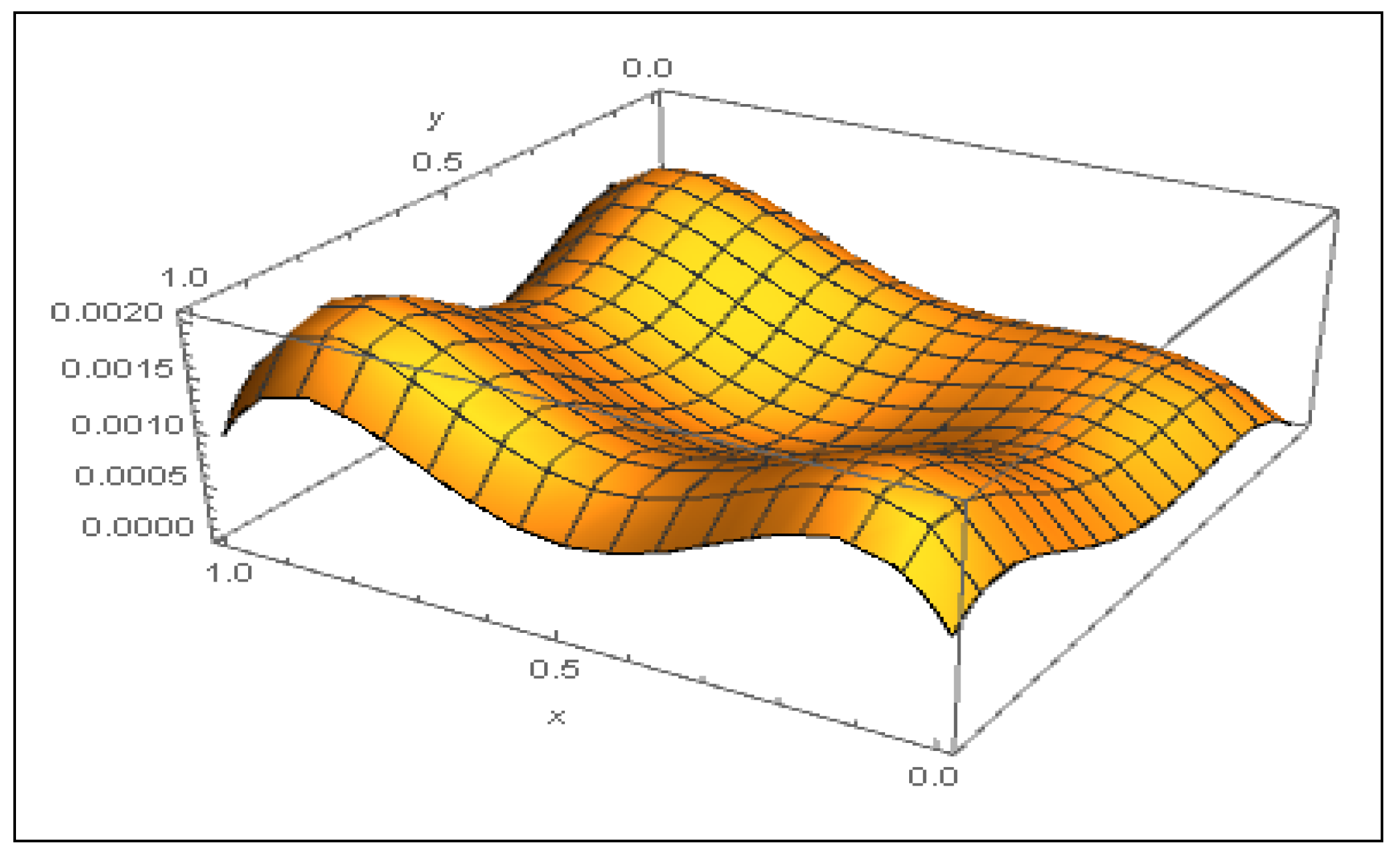 Symmetry 14 00625 g001
