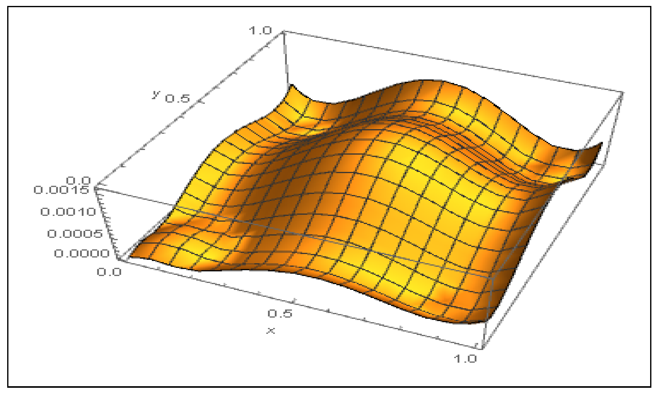 Symmetry 14 00625 g002