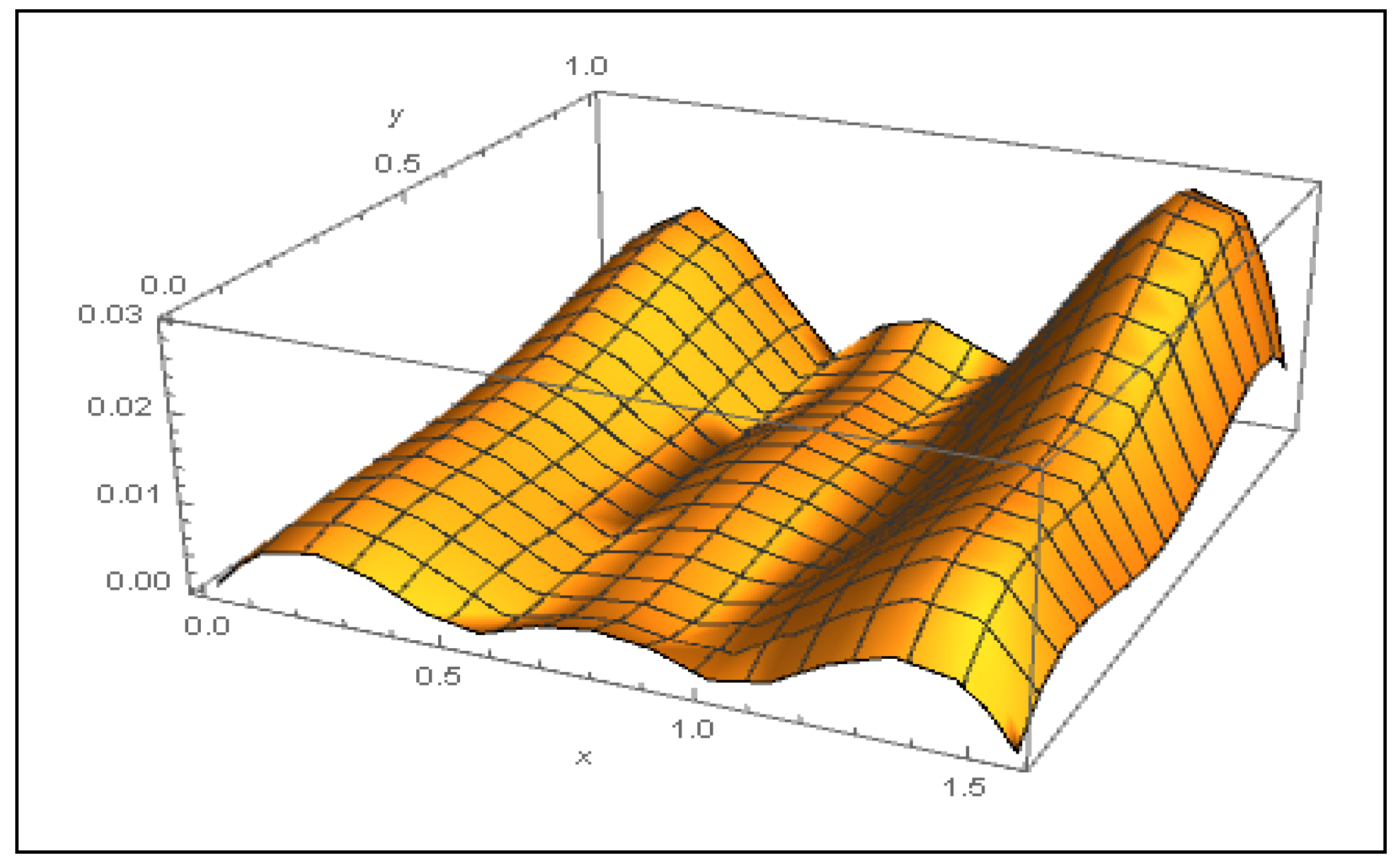 Symmetry 14 00625 g003