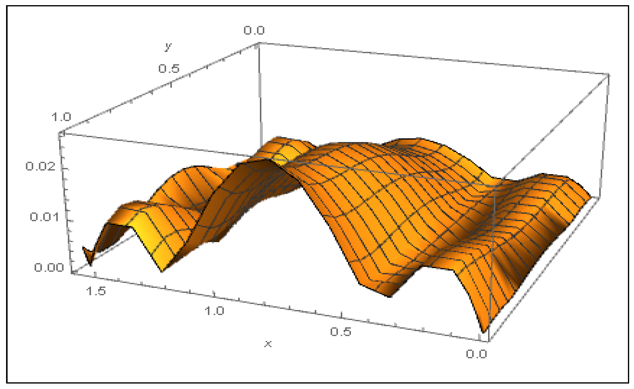 Symmetry 14 00625 g004
