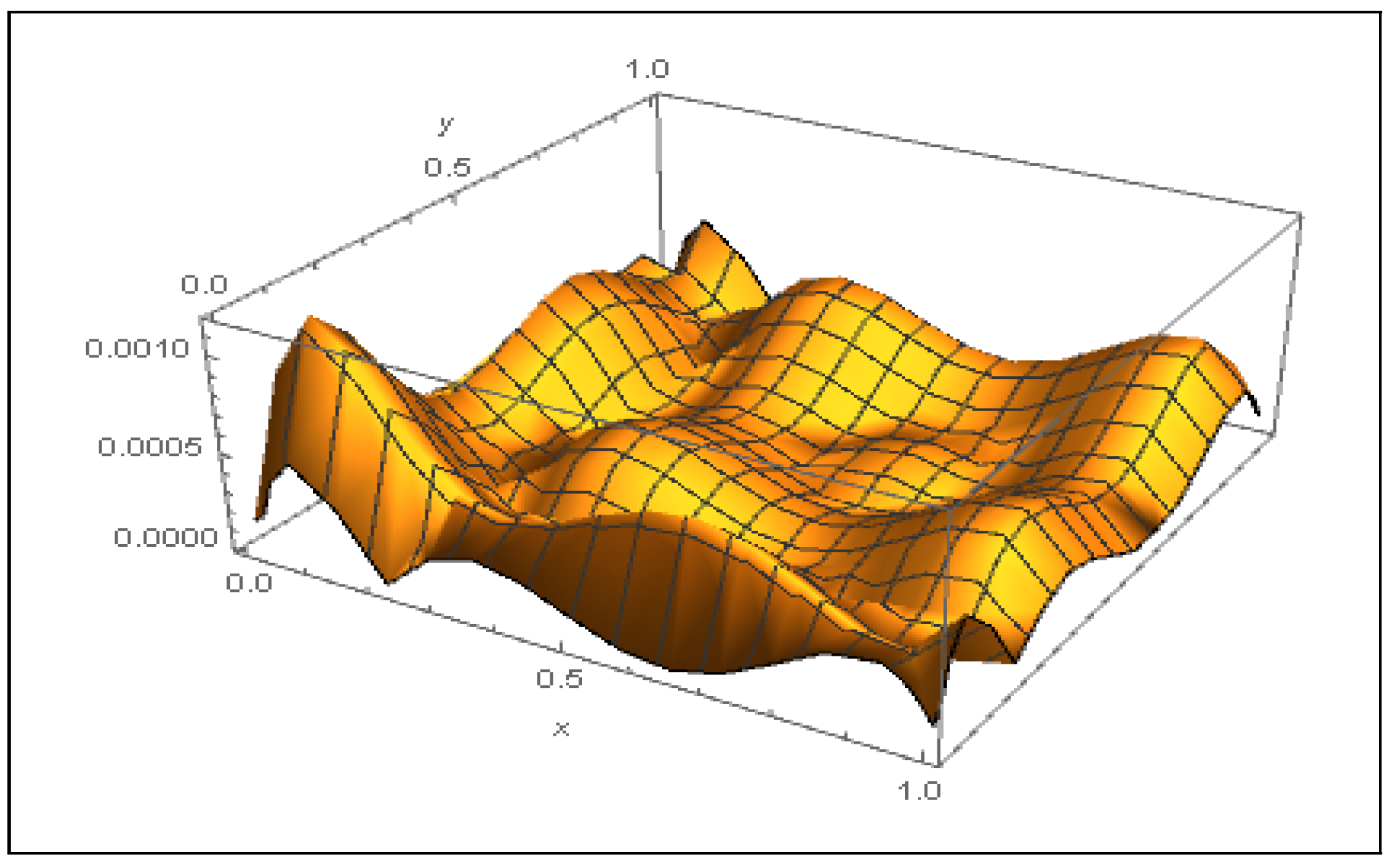 Symmetry 14 00625 g005