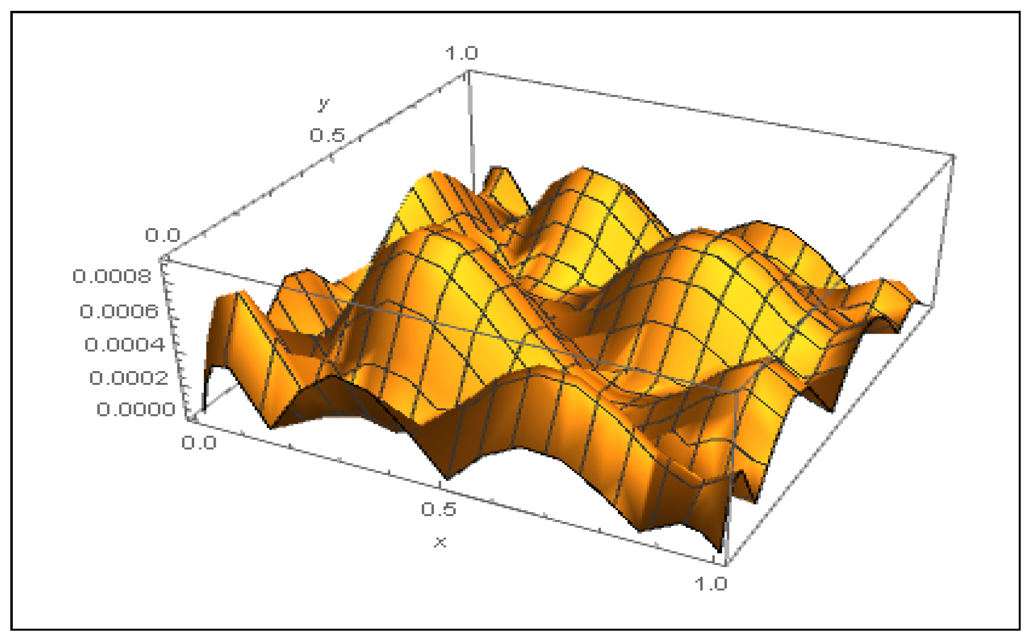 Symmetry 14 00625 g006