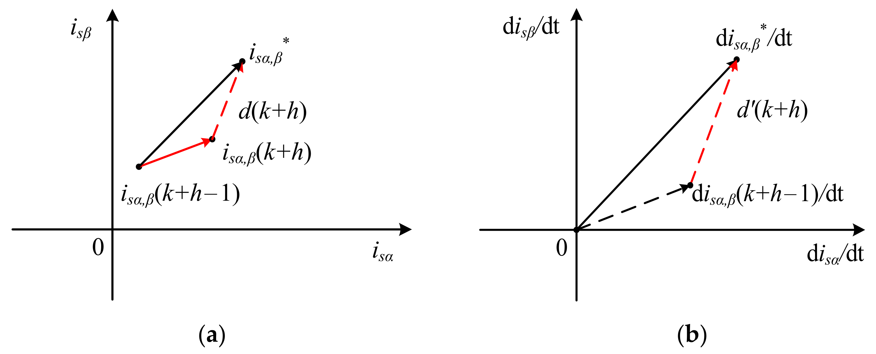 Symmetry 14 00626 g003 550