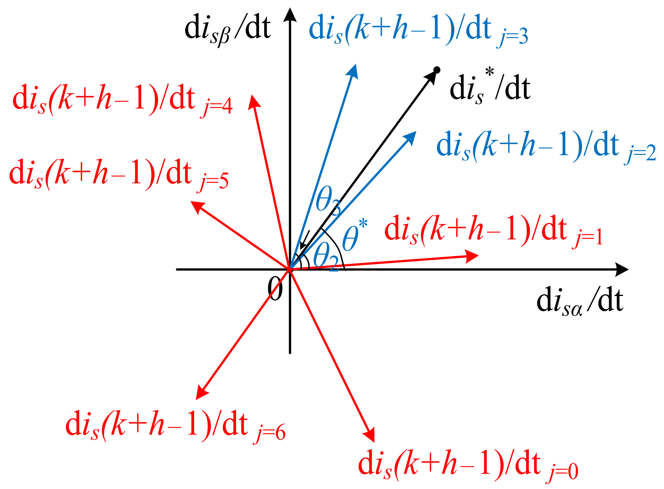 Symmetry 14 00626 g004 550
