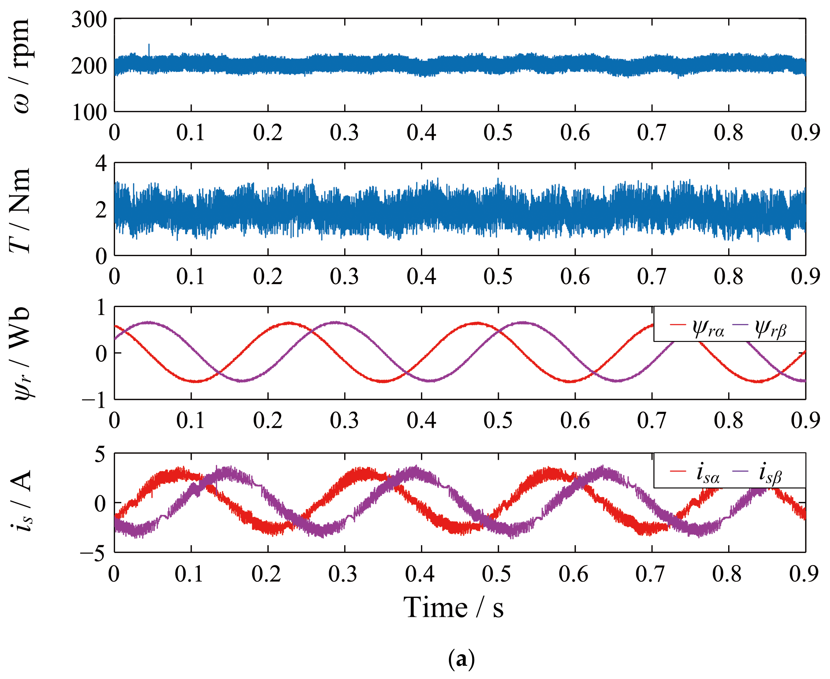 Symmetry 14 00626 g007a 550