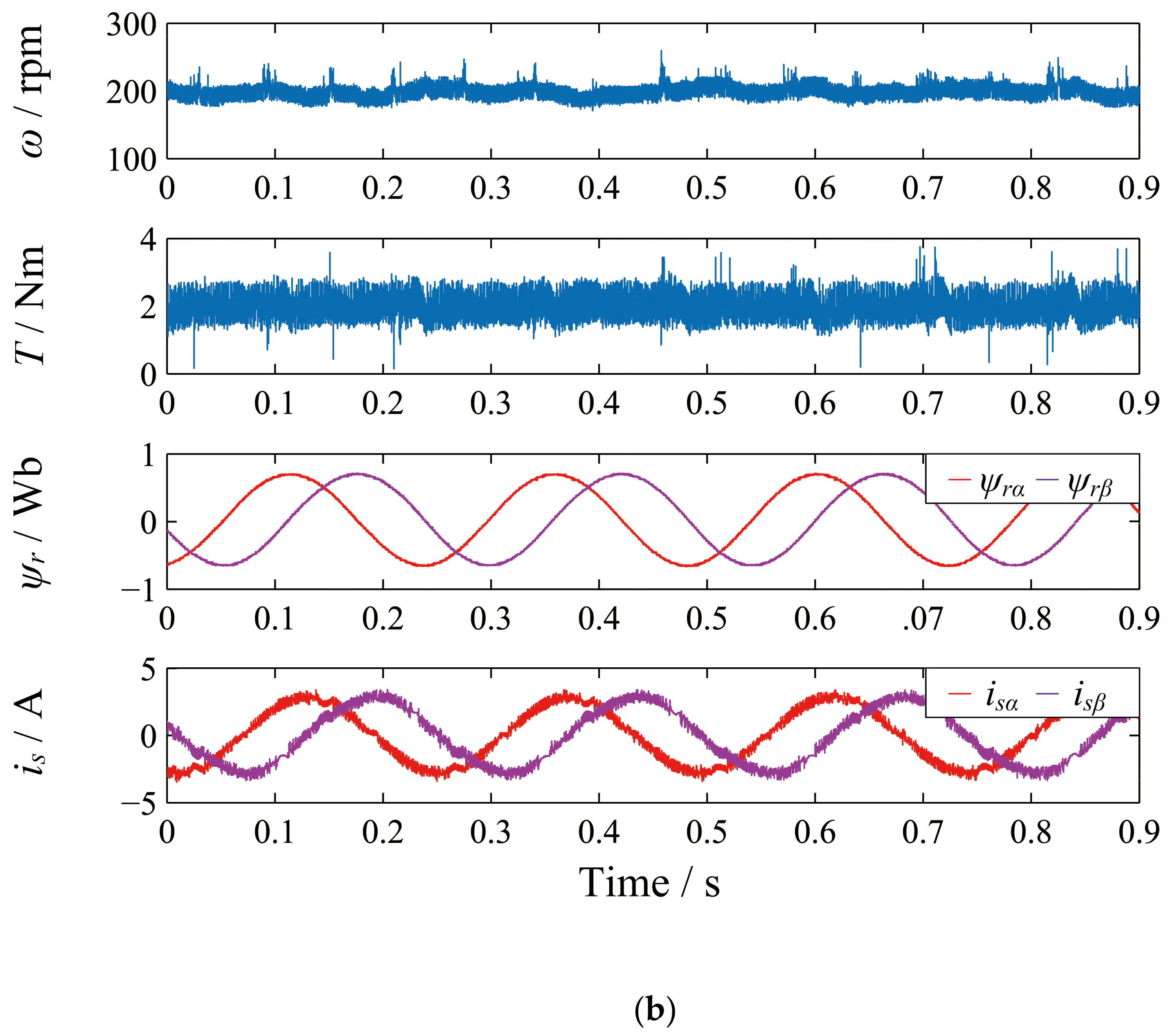 Symmetry 14 00626 g007b 550