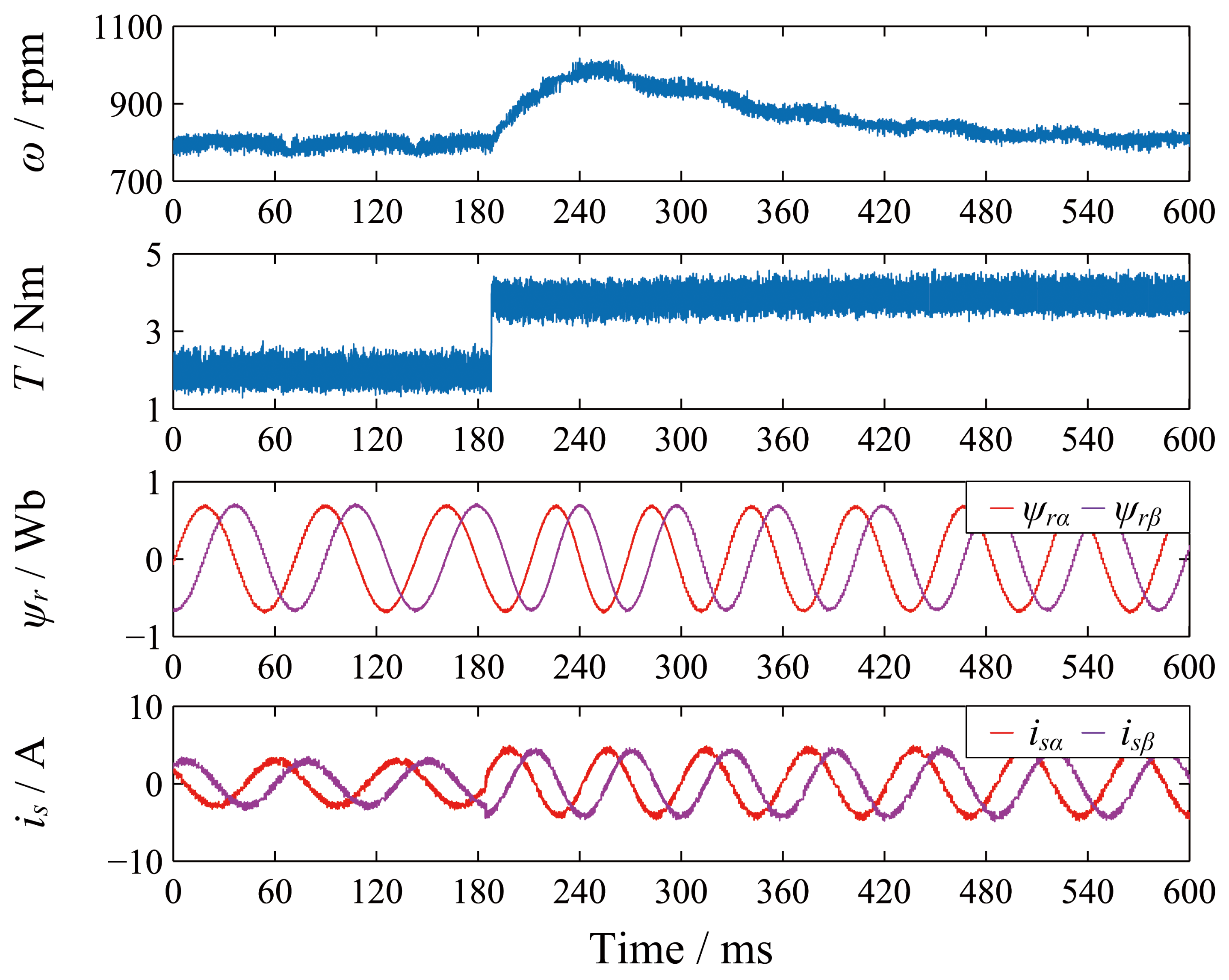 Symmetry 14 00626 g010 550