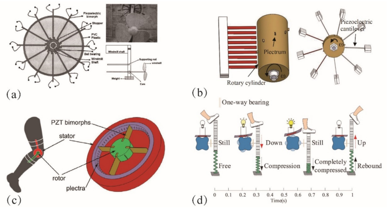 Symmetry 14 00631 g002