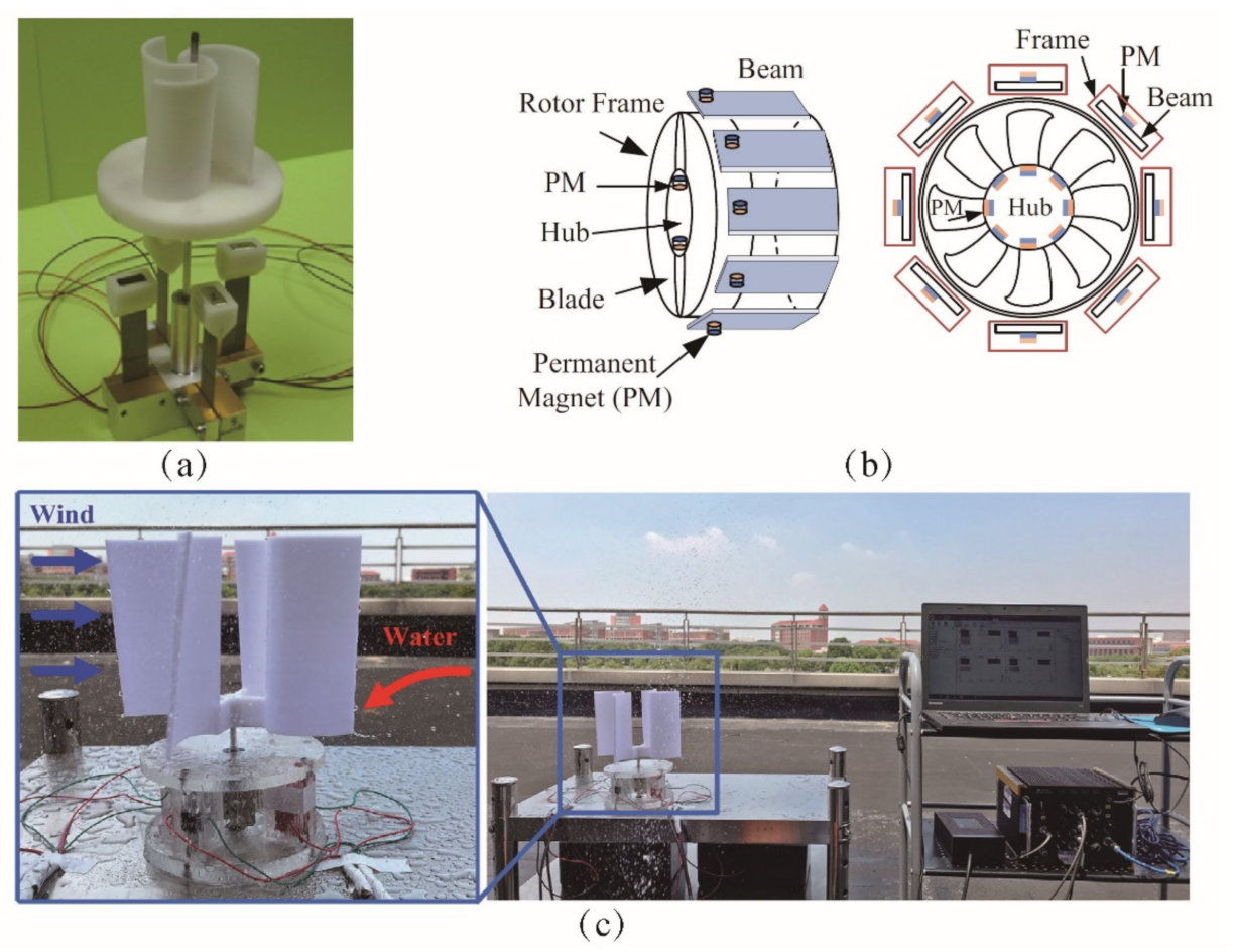 Symmetry 14 00631 g005