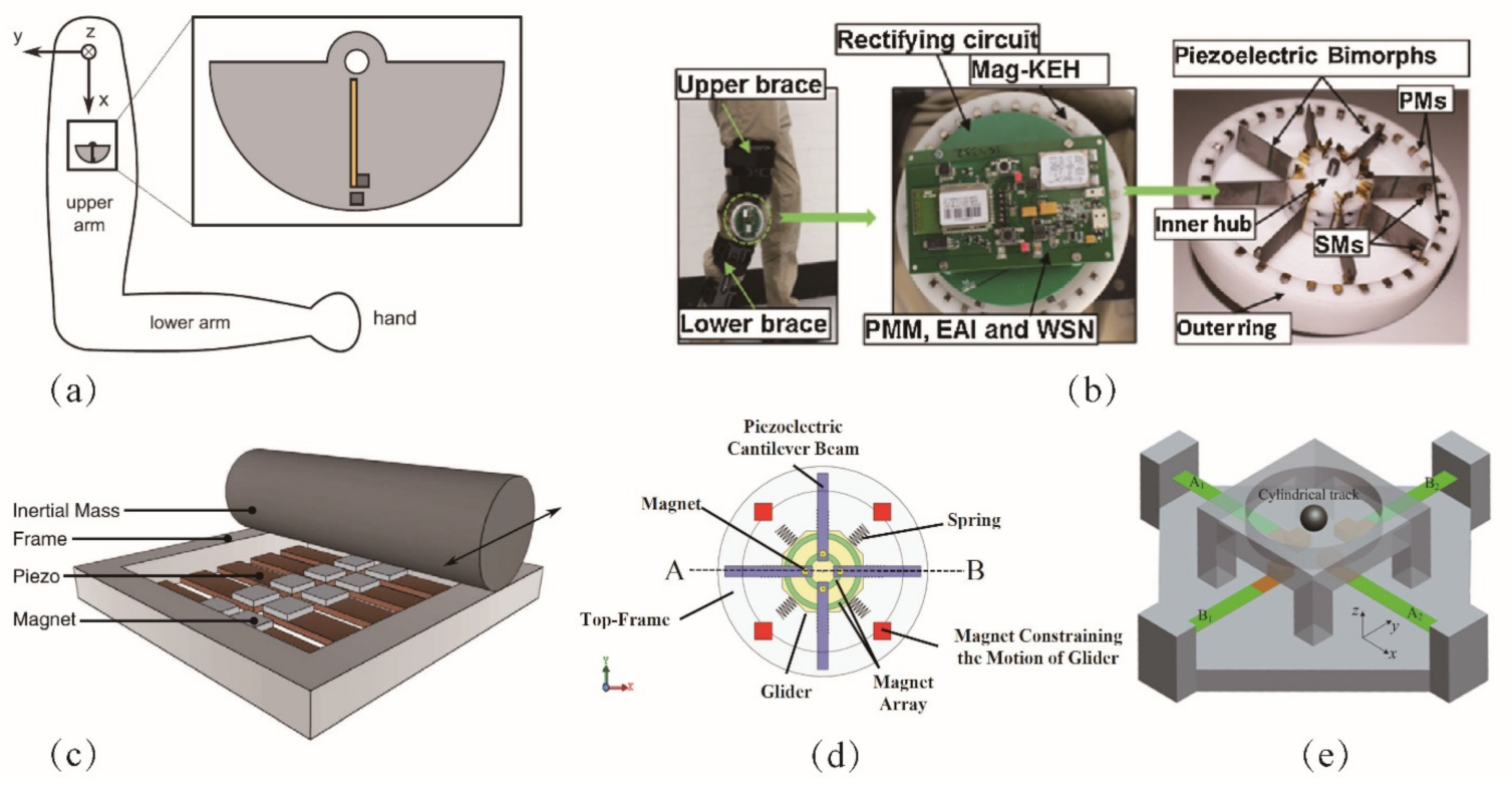 Symmetry 14 00631 g006
