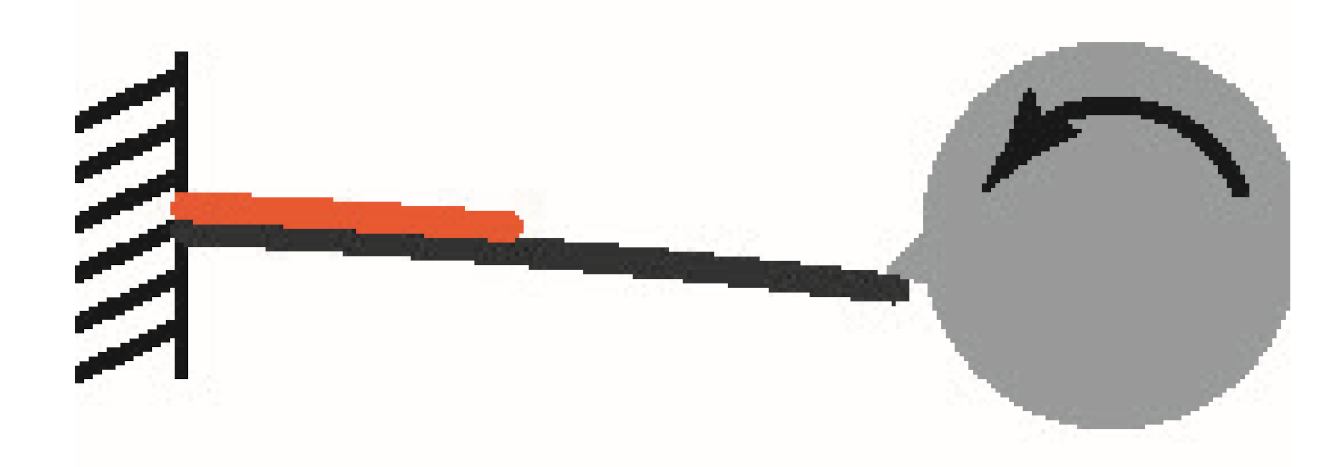 Symmetry 14 00631 i002