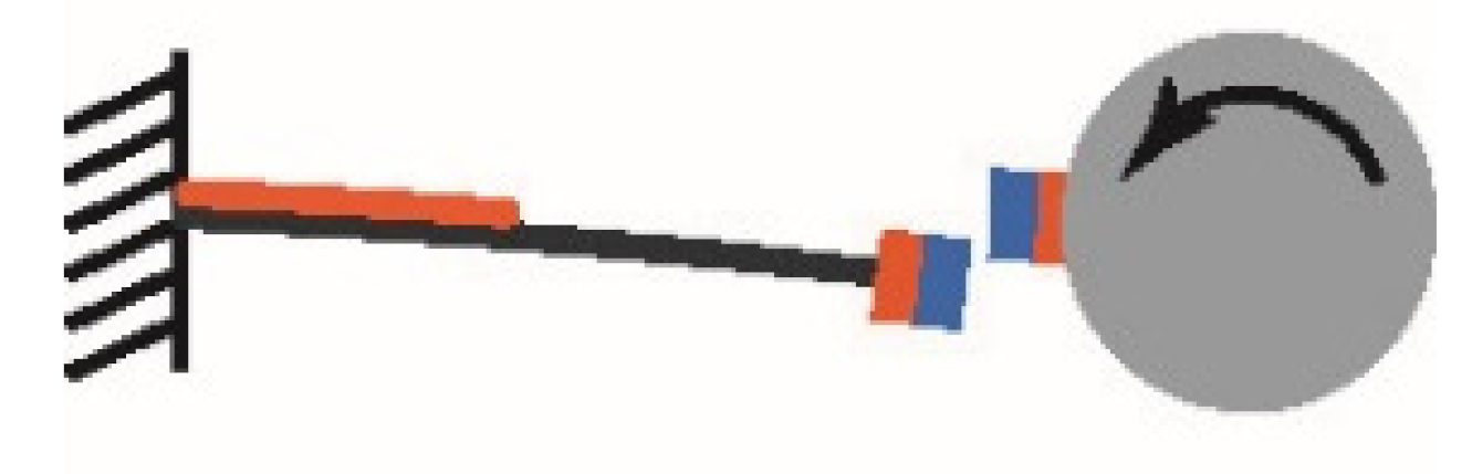 Symmetry 14 00631 i003