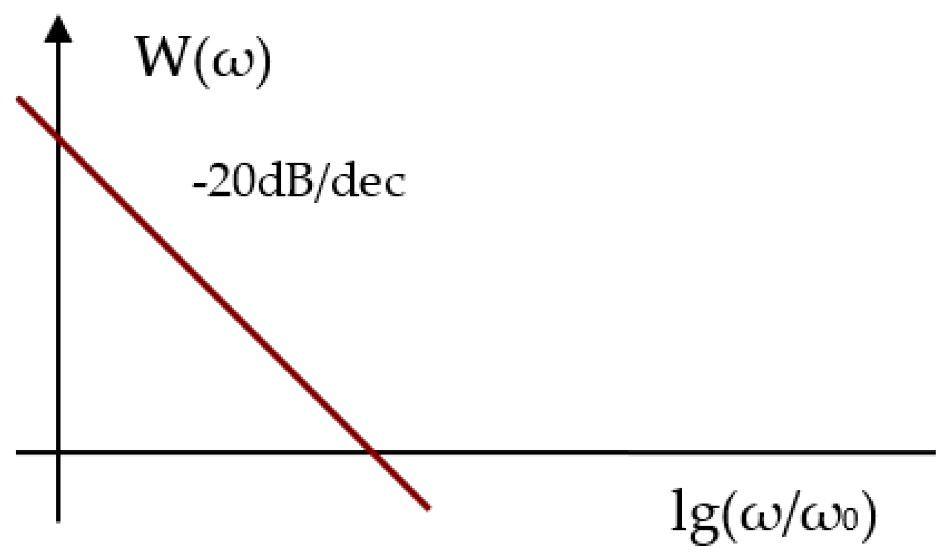 Symmetry 14 00635 g007 550