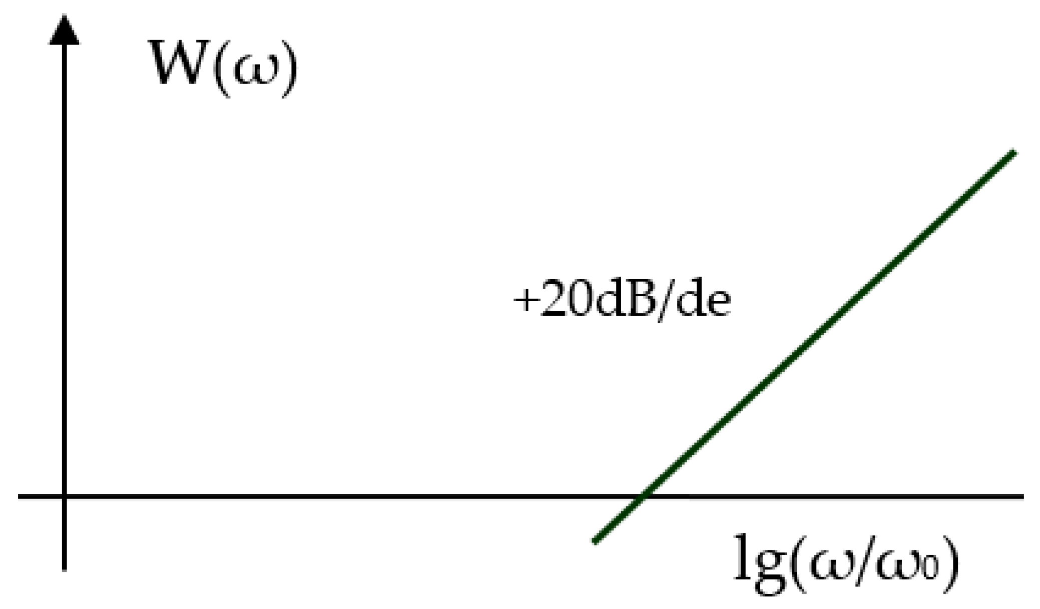 Symmetry 14 00635 g008 550