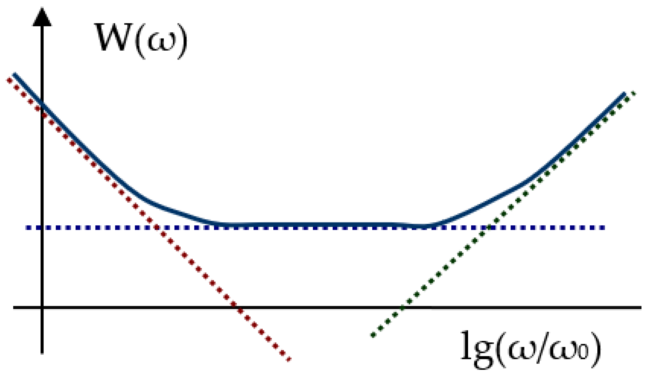 Symmetry 14 00635 g009 550
