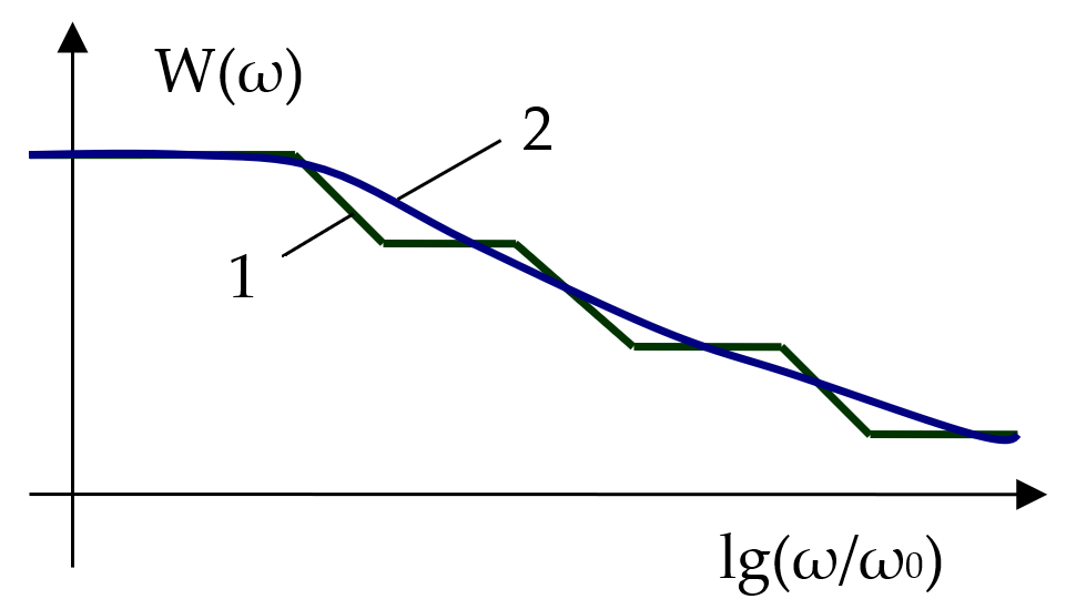 Symmetry 14 00635 g011 550