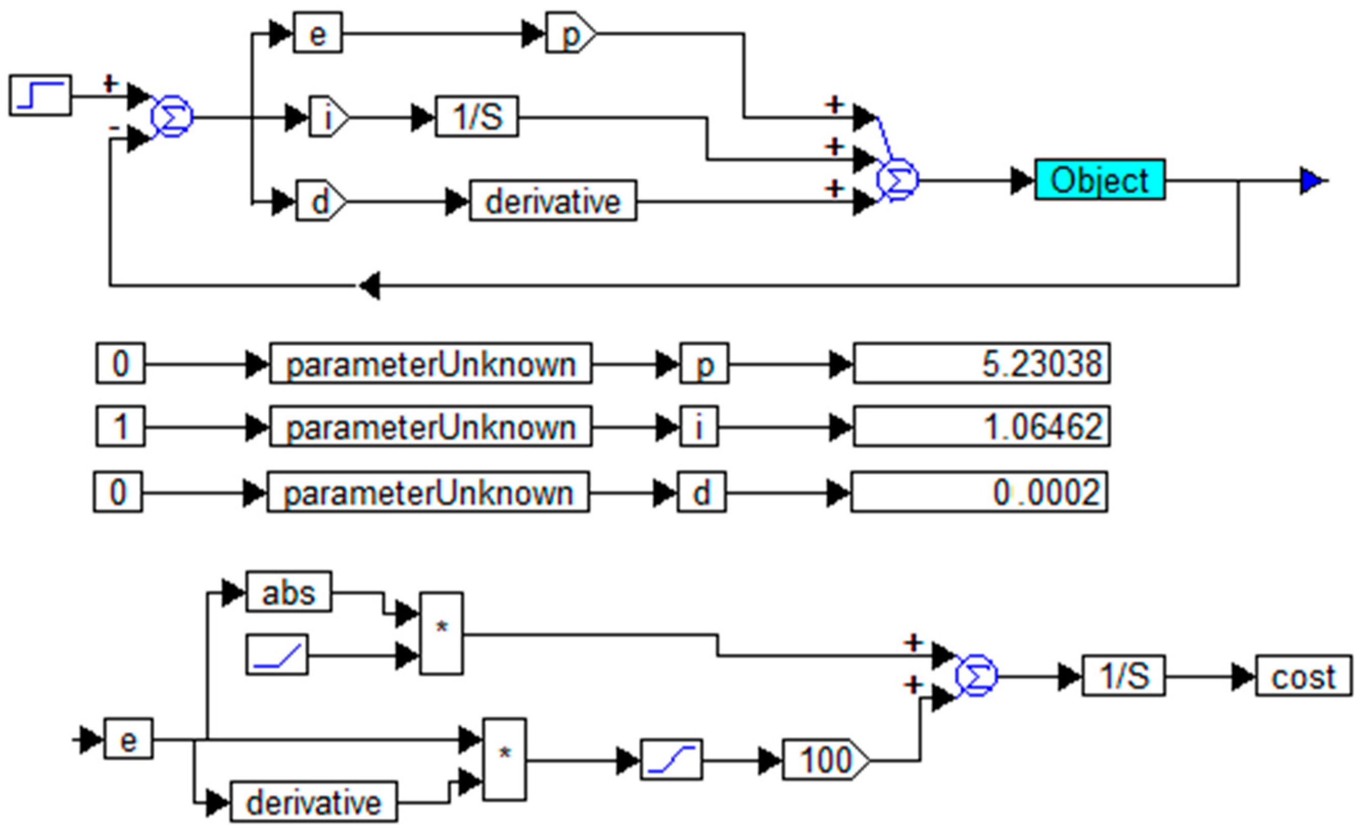Symmetry 14 00635 g015 550